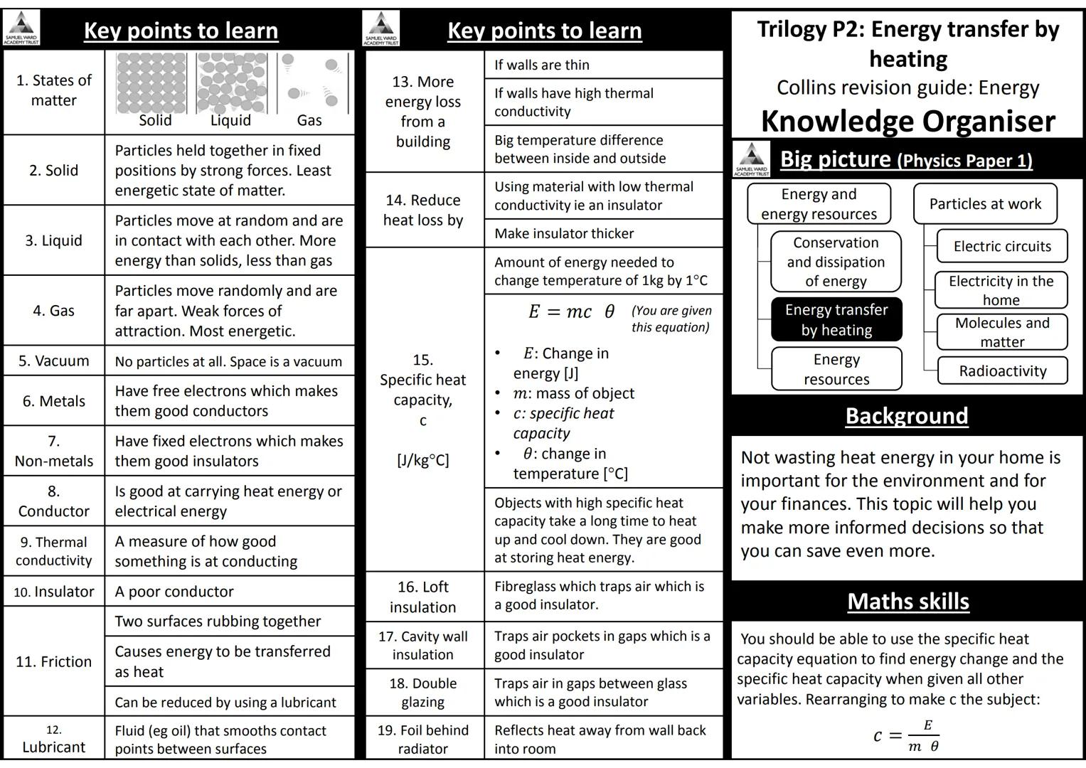 AQA Trilogy Science
Knowledge Organisers for All Topics
The information on each page is a summary of key
information needed for each topic.
