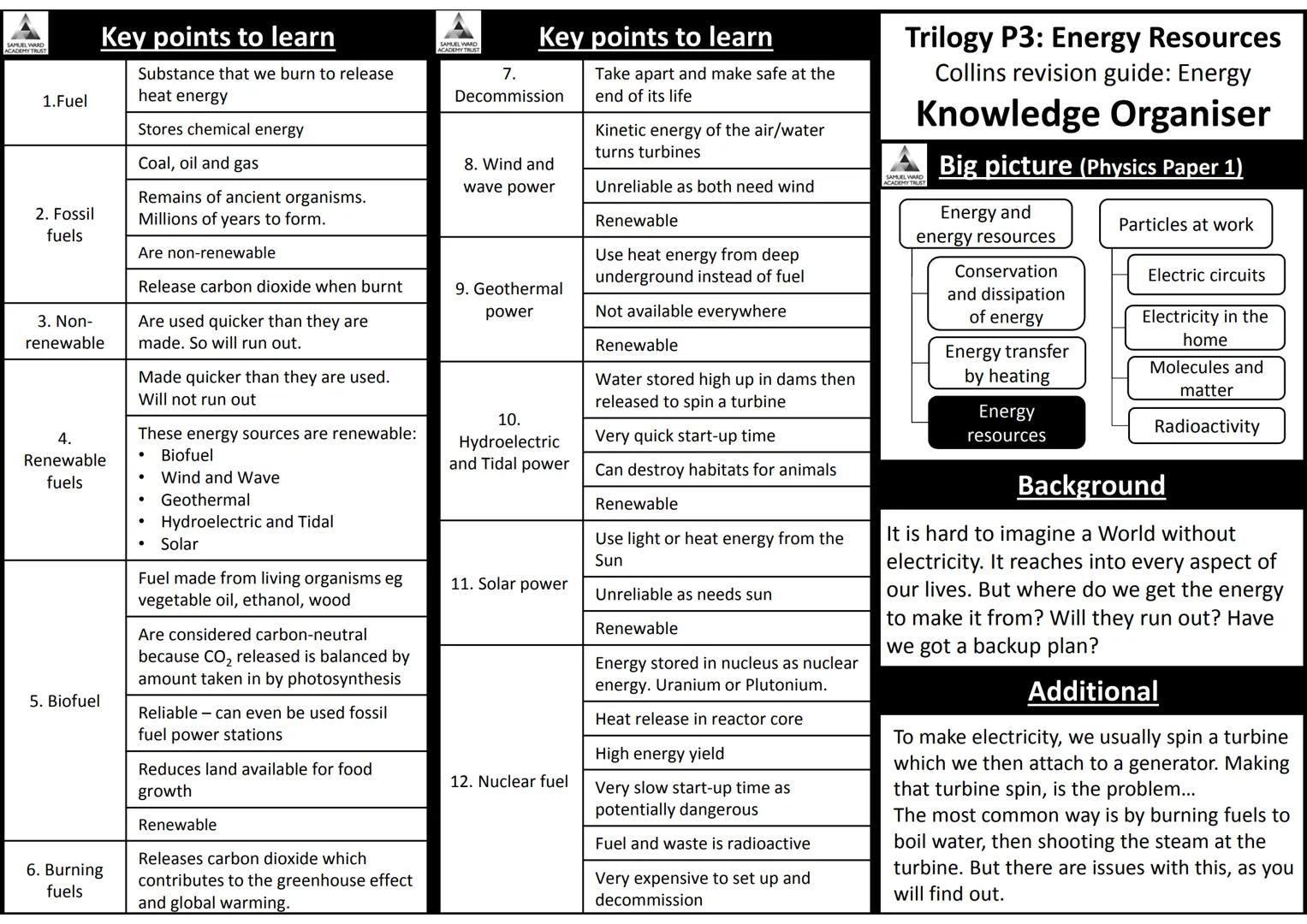 AQA Trilogy Science
Knowledge Organisers for All Topics
The information on each page is a summary of key
information needed for each topic.
