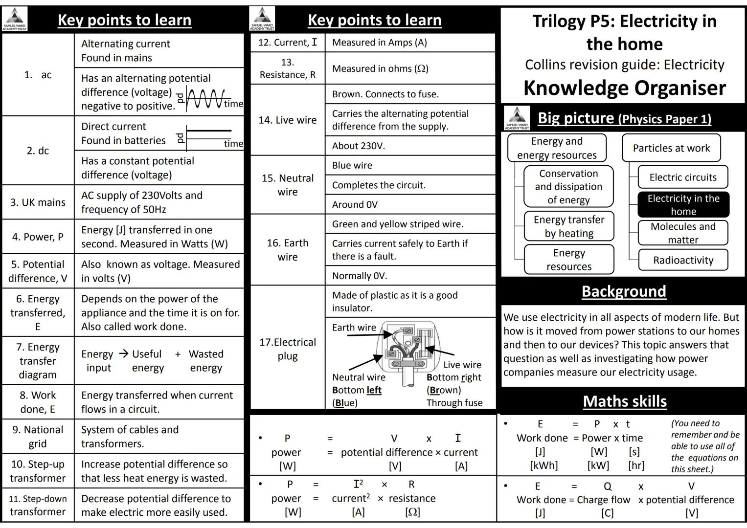 AQA Trilogy Science
Knowledge Organisers for All Topics
The information on each page is a summary of key
information needed for each topic.
