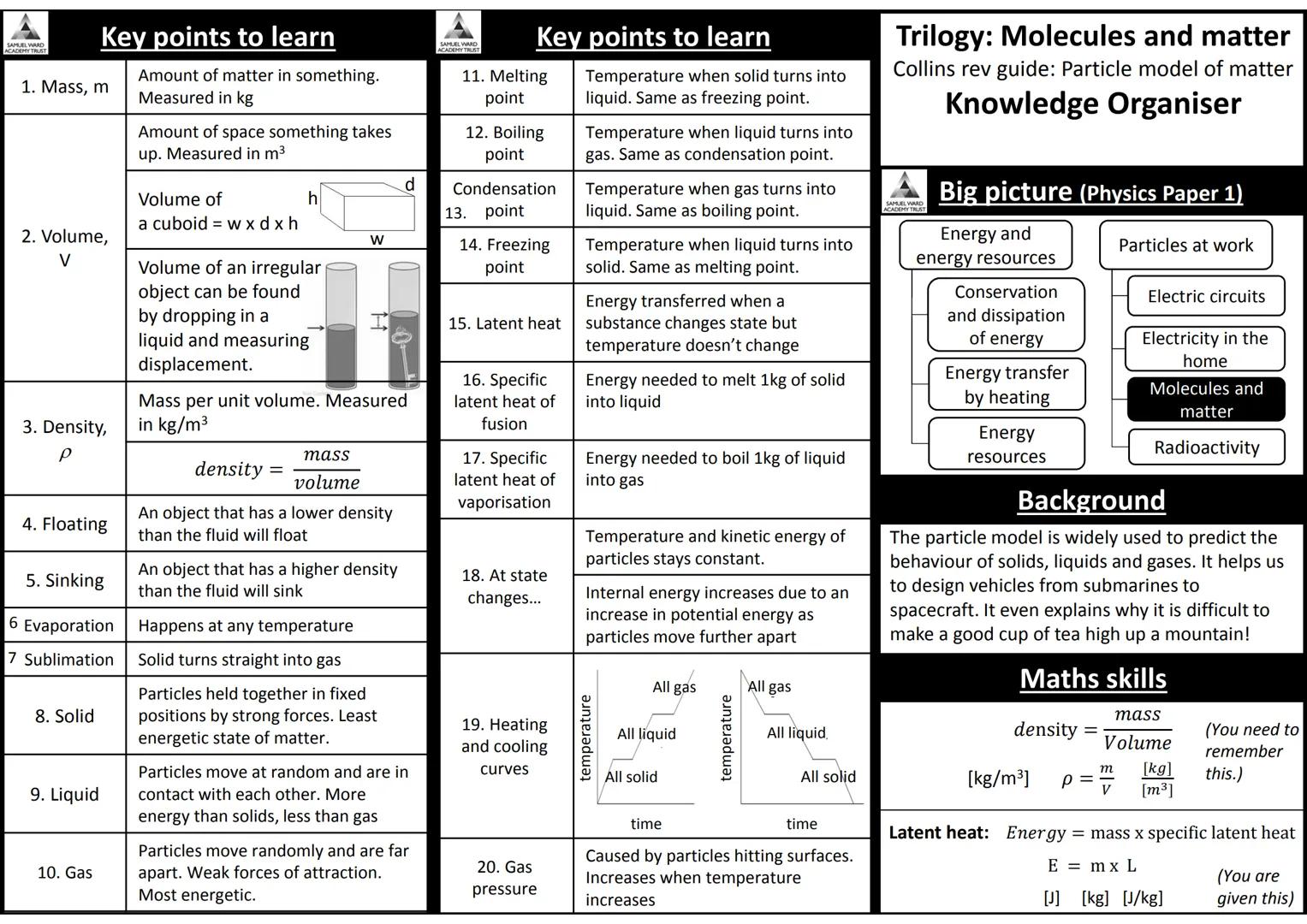 AQA Trilogy Science
Knowledge Organisers for All Topics
The information on each page is a summary of key
information needed for each topic.
