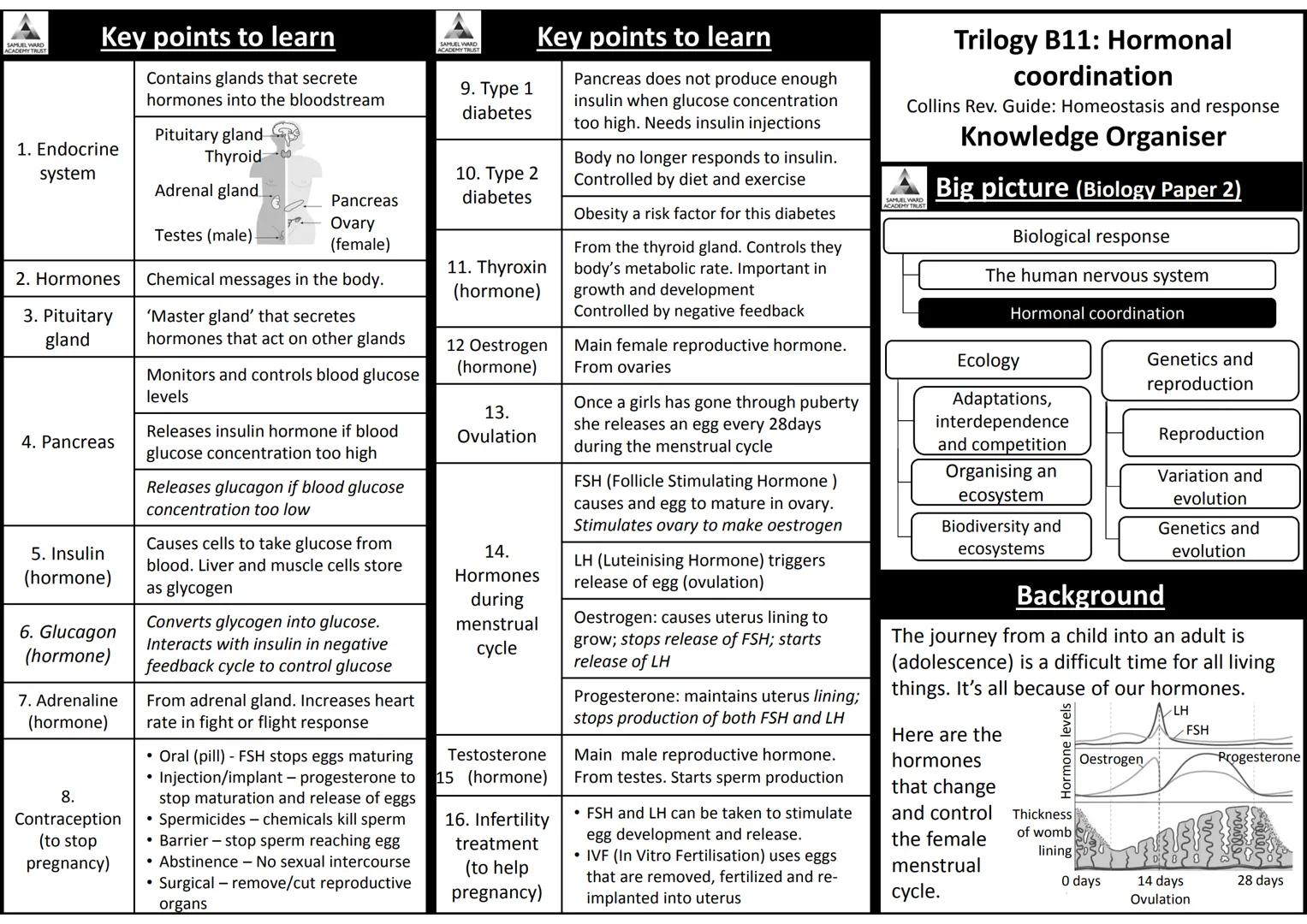 AQA Trilogy Science
Knowledge Organisers for All Topics
The information on each page is a summary of key
information needed for each topic.
