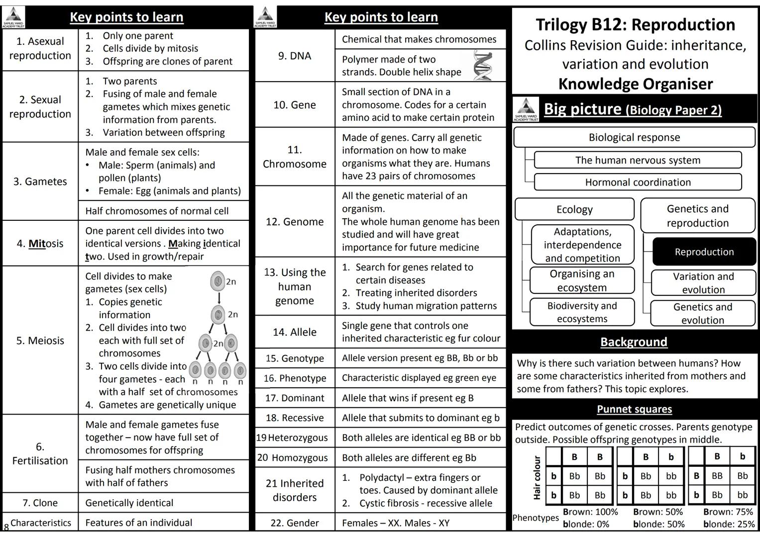 AQA Trilogy Science
Knowledge Organisers for All Topics
The information on each page is a summary of key
information needed for each topic.
