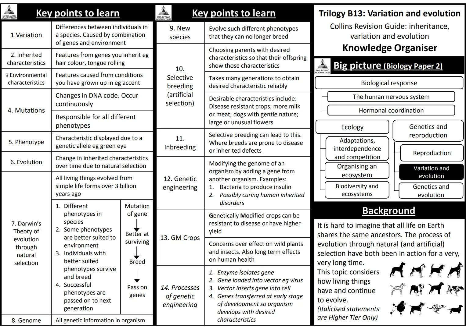 AQA Trilogy Science
Knowledge Organisers for All Topics
The information on each page is a summary of key
information needed for each topic.
