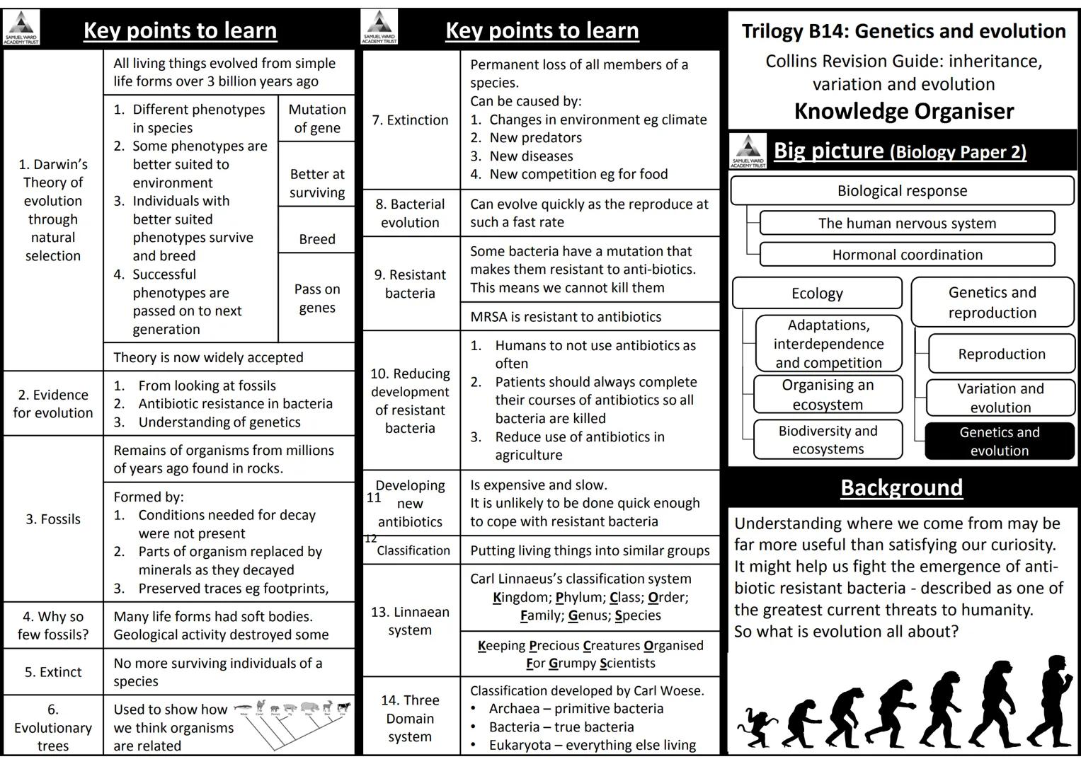 AQA Trilogy Science
Knowledge Organisers for All Topics
The information on each page is a summary of key
information needed for each topic.
