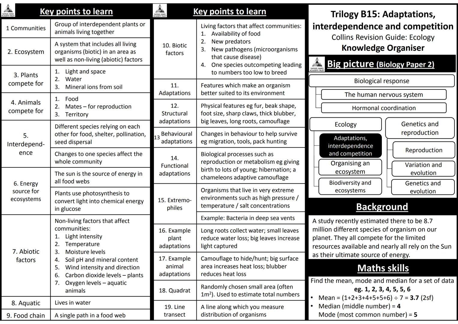 AQA Trilogy Science
Knowledge Organisers for All Topics
The information on each page is a summary of key
information needed for each topic.
