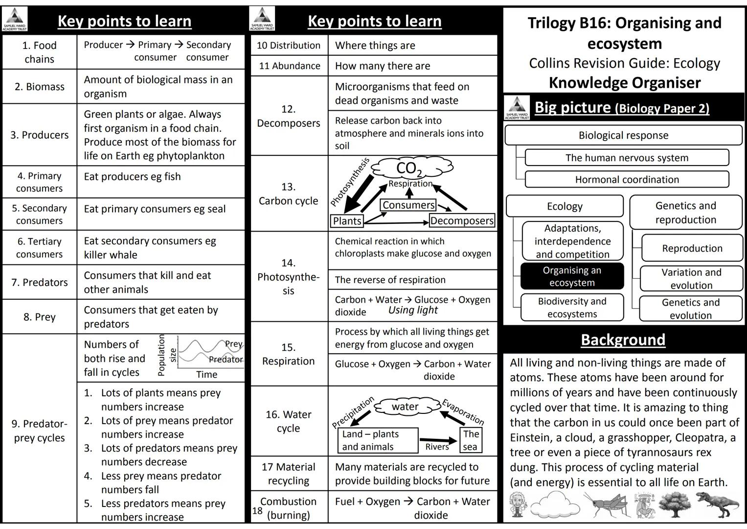 AQA Trilogy Science
Knowledge Organisers for All Topics
The information on each page is a summary of key
information needed for each topic.
