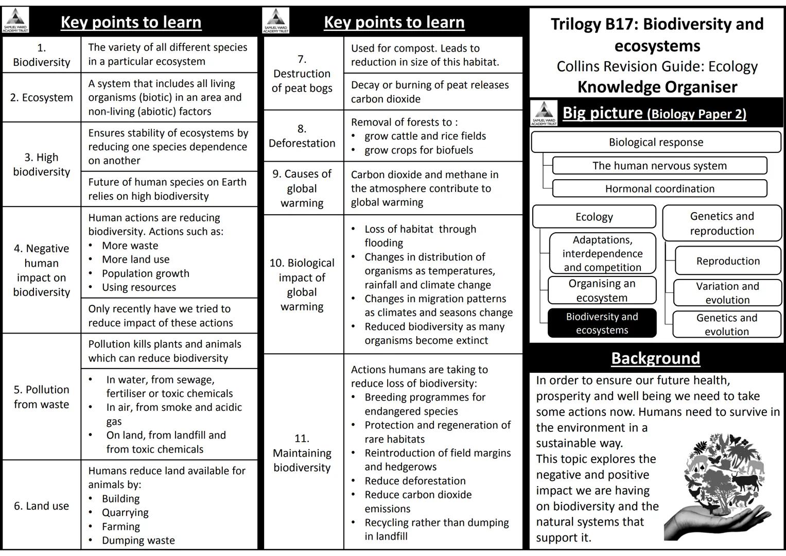 AQA Trilogy Science
Knowledge Organisers for All Topics
The information on each page is a summary of key
information needed for each topic.
