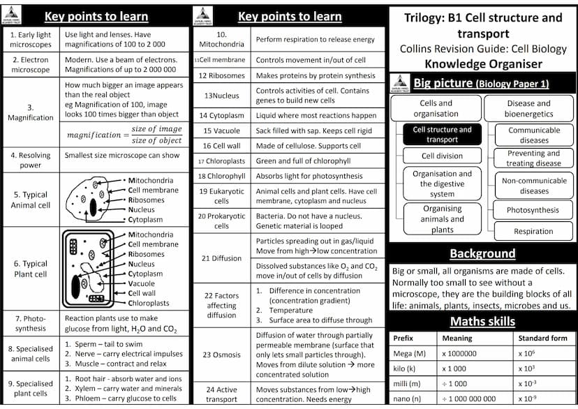 AQA Trilogy Science
Knowledge Organisers for All Topics
The information on each page is a summary of key
information needed for each topic.

