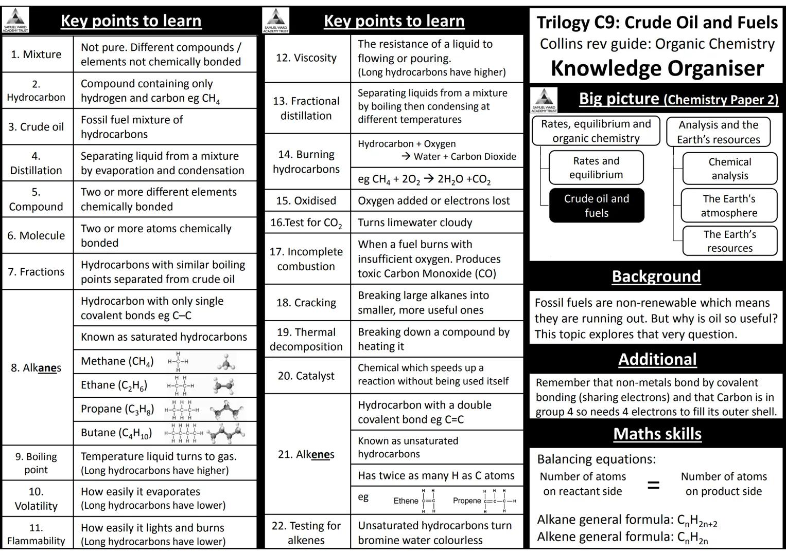 AQA Trilogy Science
Knowledge Organisers for All Topics
The information on each page is a summary of key
information needed for each topic.
