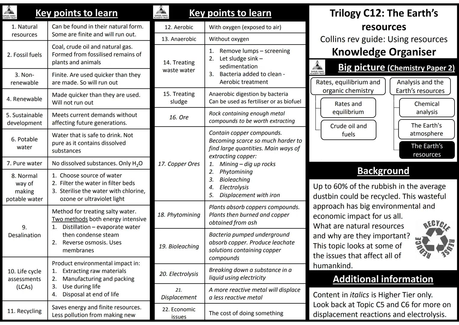 AQA Trilogy Science
Knowledge Organisers for All Topics
The information on each page is a summary of key
information needed for each topic.
