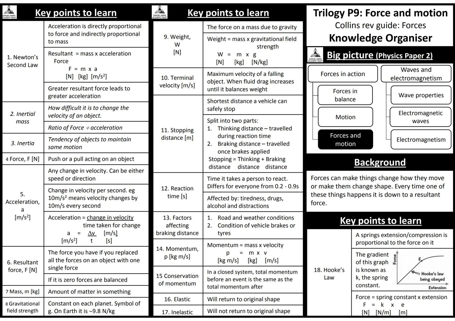 AQA Trilogy Science
Knowledge Organisers for All Topics
The information on each page is a summary of key
information needed for each topic.
