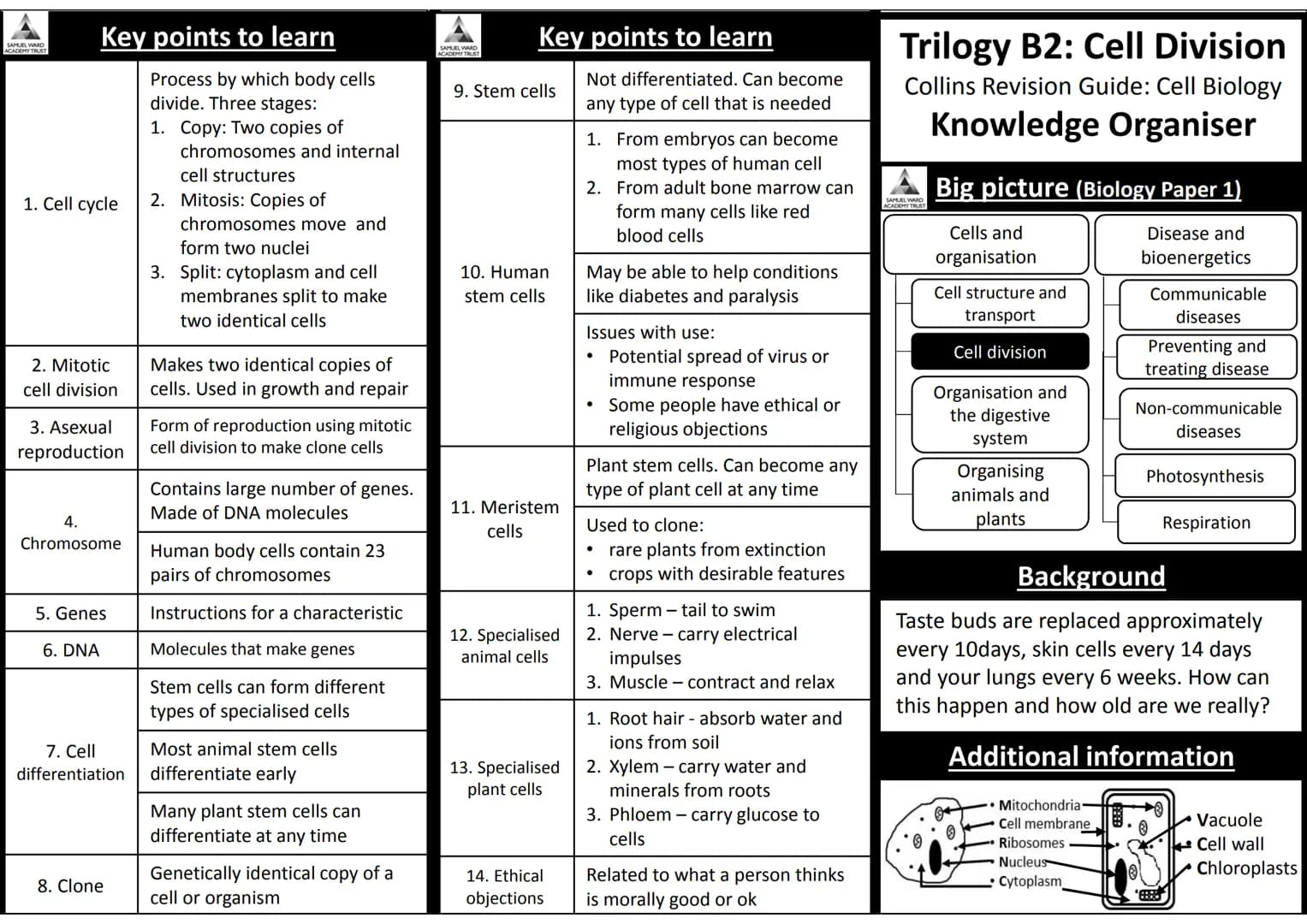 AQA Trilogy Science
Knowledge Organisers for All Topics
The information on each page is a summary of key
information needed for each topic.
