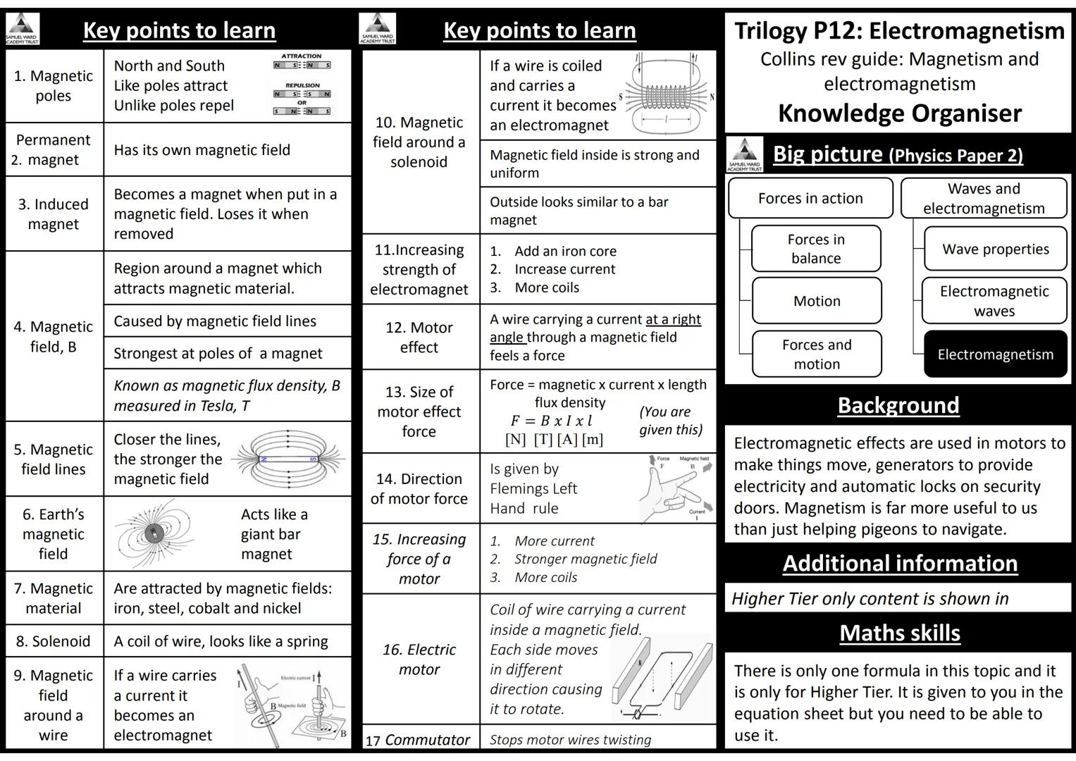 AQA Trilogy Science
Knowledge Organisers for All Topics
The information on each page is a summary of key
information needed for each topic.
