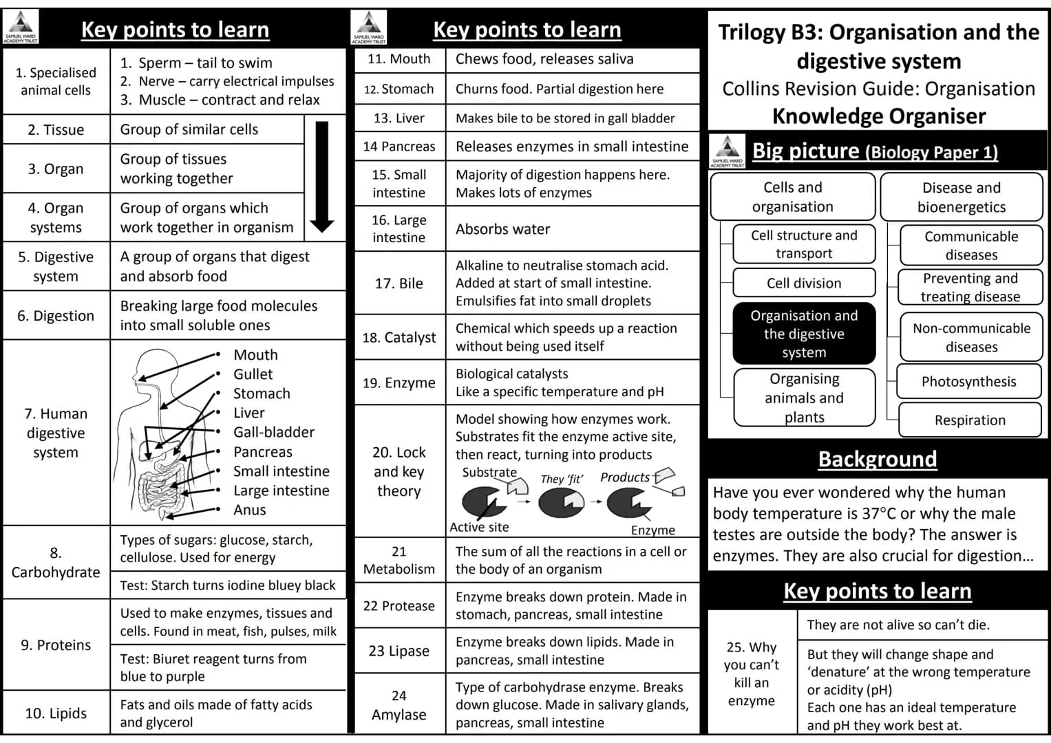 AQA Trilogy Science
Knowledge Organisers for All Topics
The information on each page is a summary of key
information needed for each topic.
