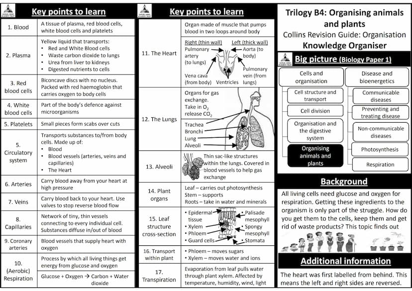 AQA Trilogy Science
Knowledge Organisers for All Topics
The information on each page is a summary of key
information needed for each topic.
