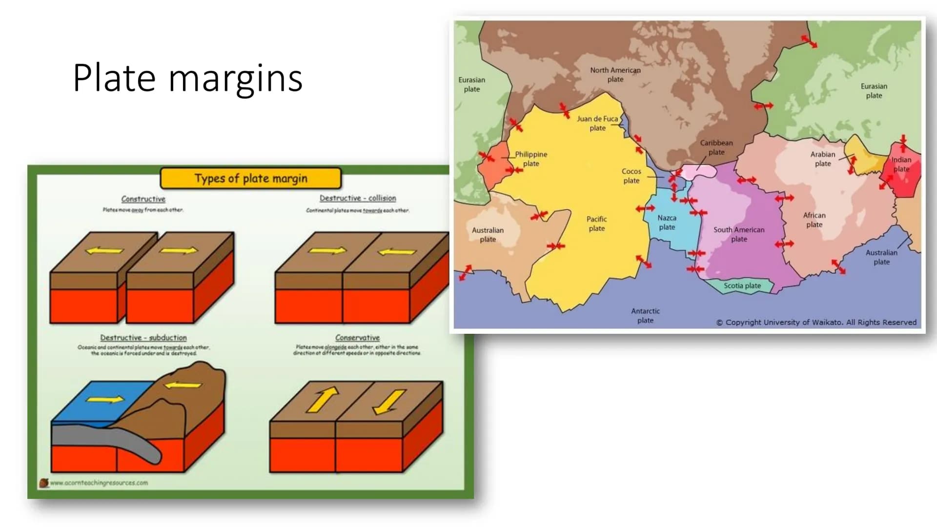 Natural hazards
For GCSE geography Climate change
Orbital changes – changes in the pathway of the earth around the sun
• Global warming - gr