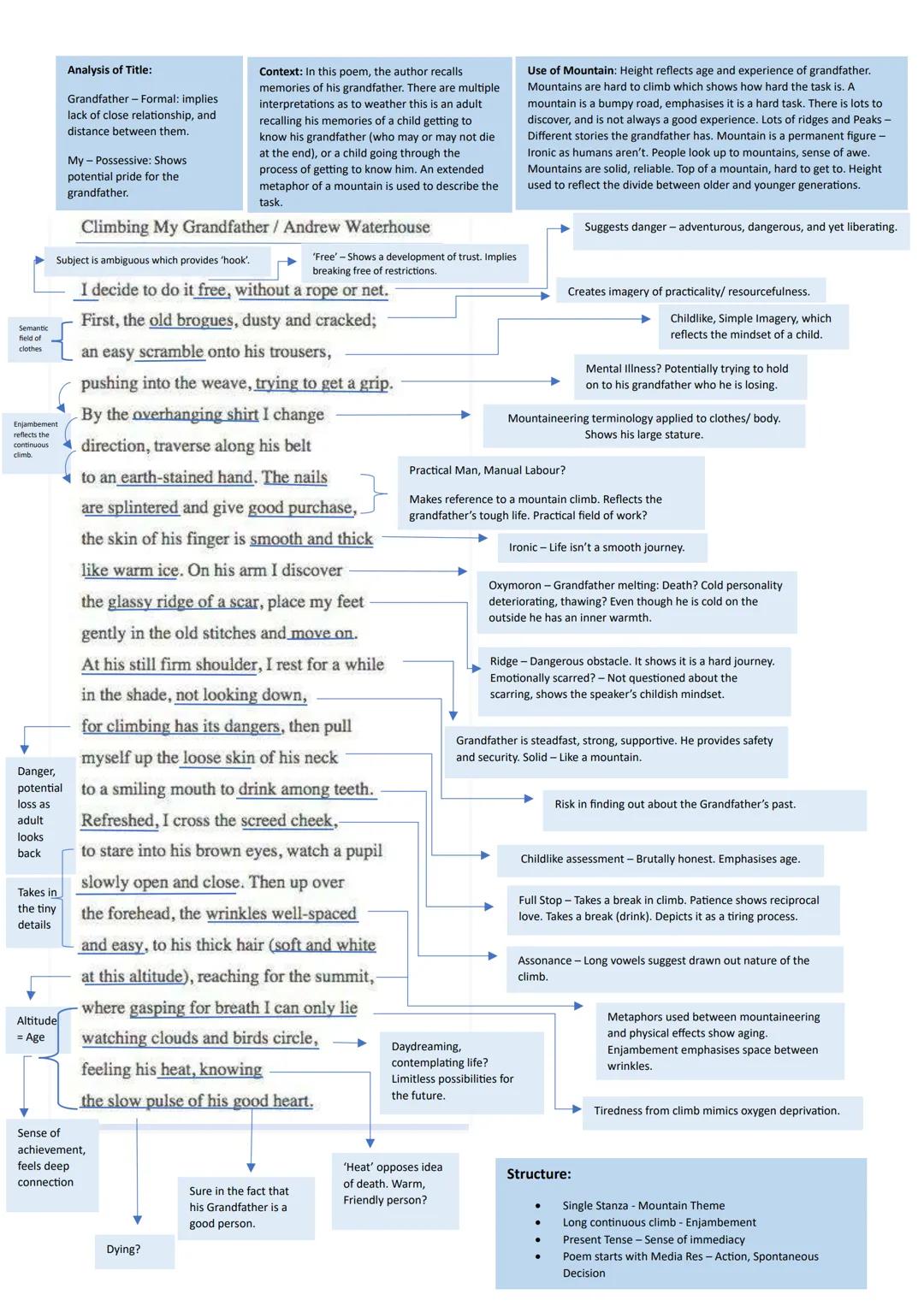 Climbing My Grandfather Analysis