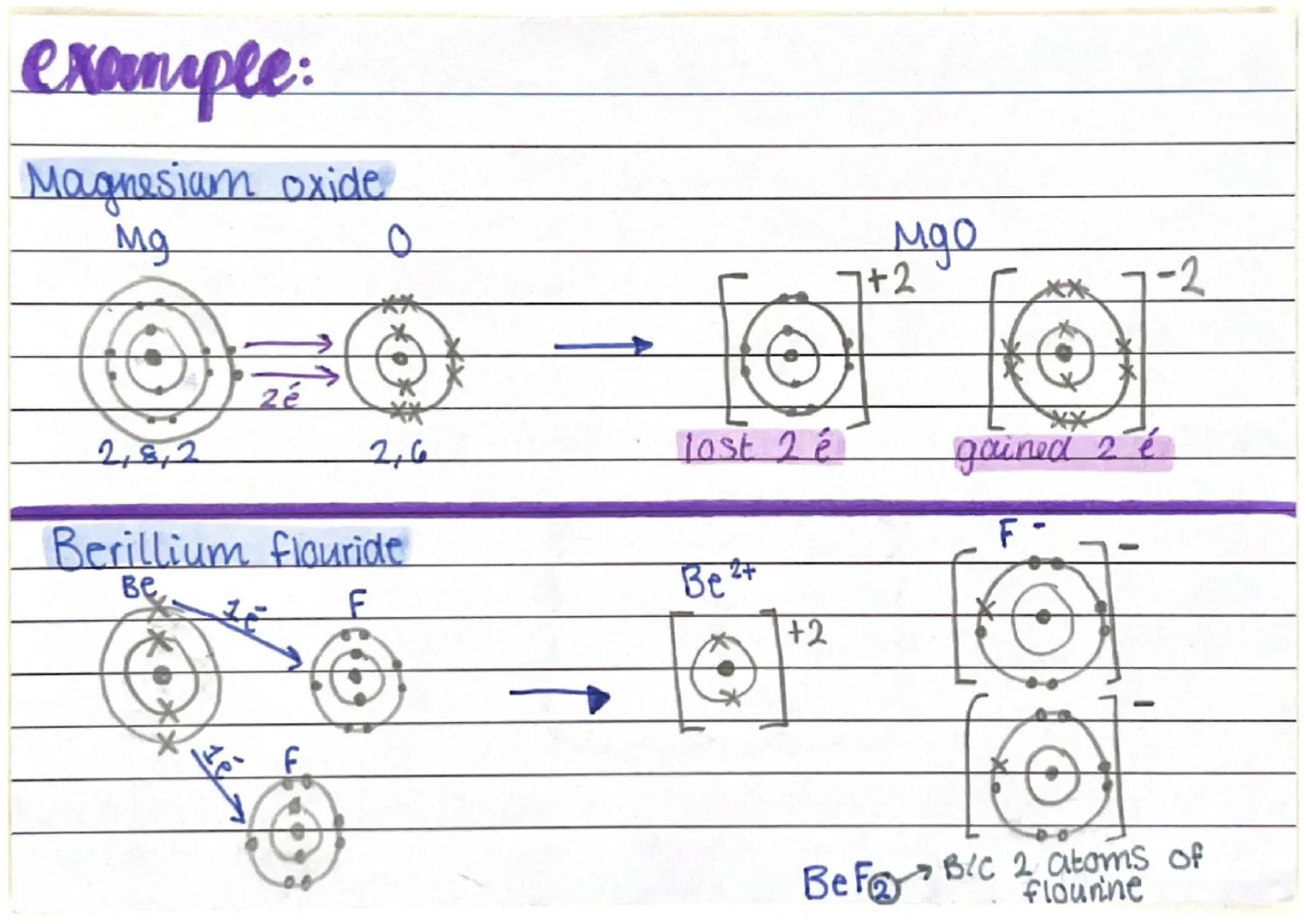 Topic
2
Structure and
bonding SIMPLE MOLECULAR SUBSTANCES
Hydrogen (H₂)
Oxygen (02) Nitragen (N₁)
chlorine (C12)
HH
CL
Compounds:
Hydrogen c