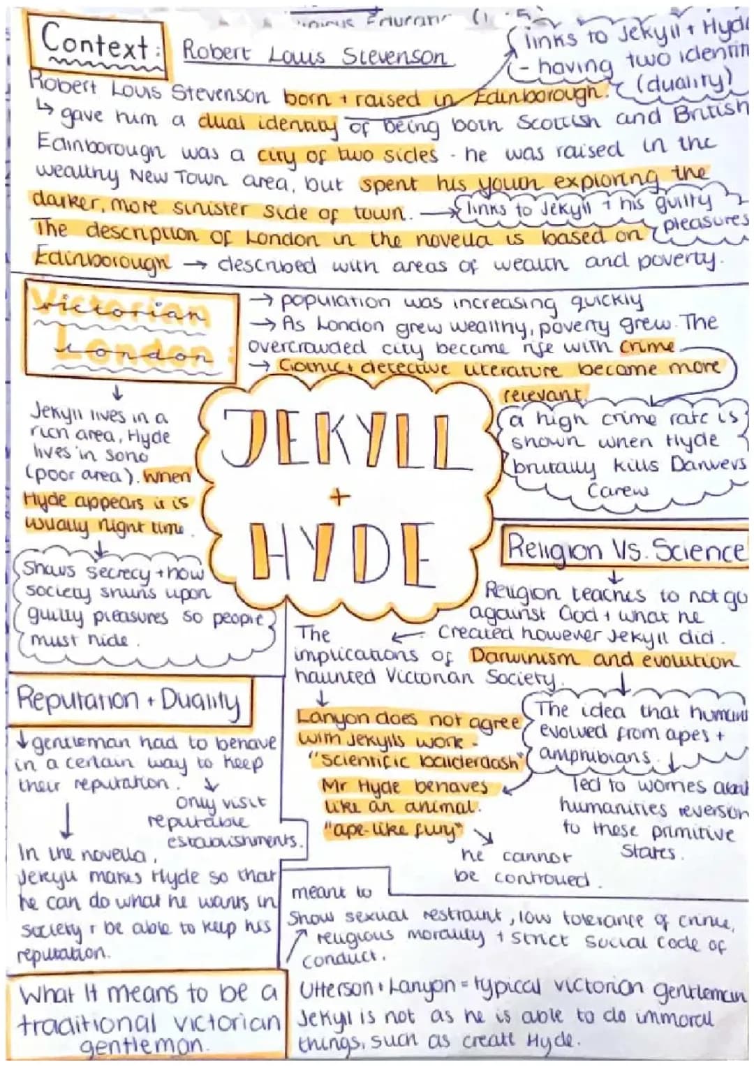 Exploring Duality and Characters in Jekyll and Hyde: Easy Quotes and Analysis for Grade 9