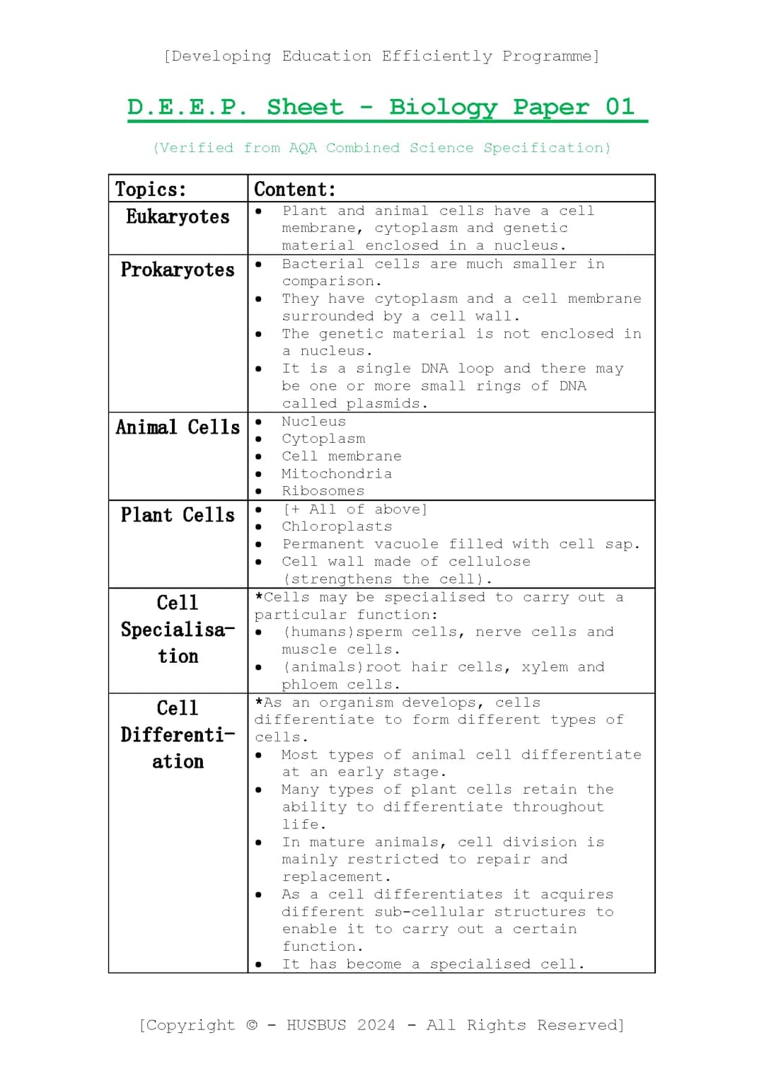 [Biology Paper 01 (Combined) - D.E.E.P. Sheet]