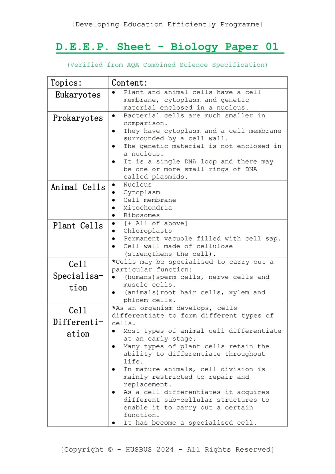 [Developing Education Efficiently Programme]
D.E.E.P. Sheet
-
Biology Paper 01
(Verified from AQA Combined Science Specification)
Content:
•