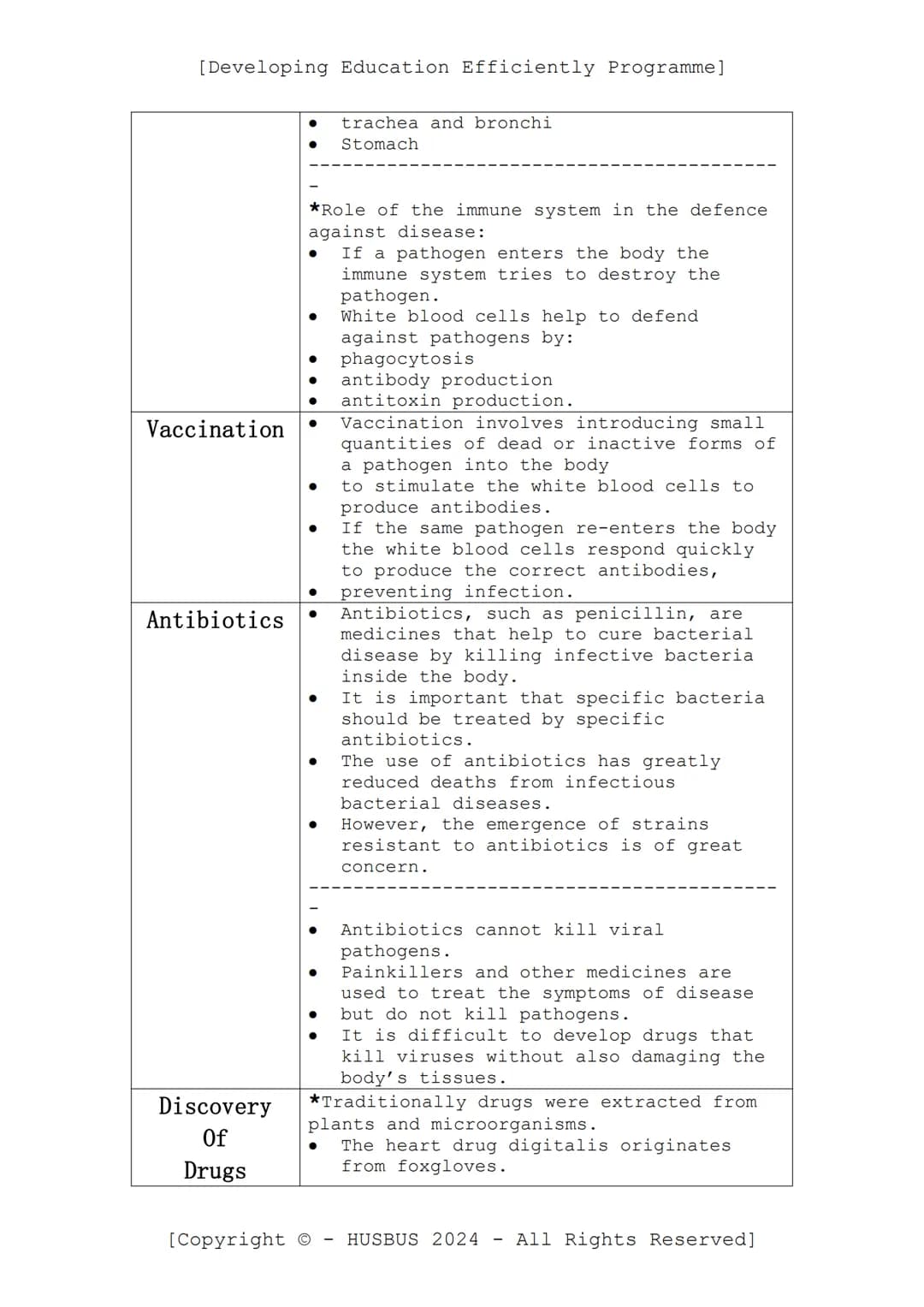 [Developing Education Efficiently Programme]
D.E.E.P. Sheet
-
Biology Paper 01
(Verified from AQA Combined Science Specification)
Content:
•