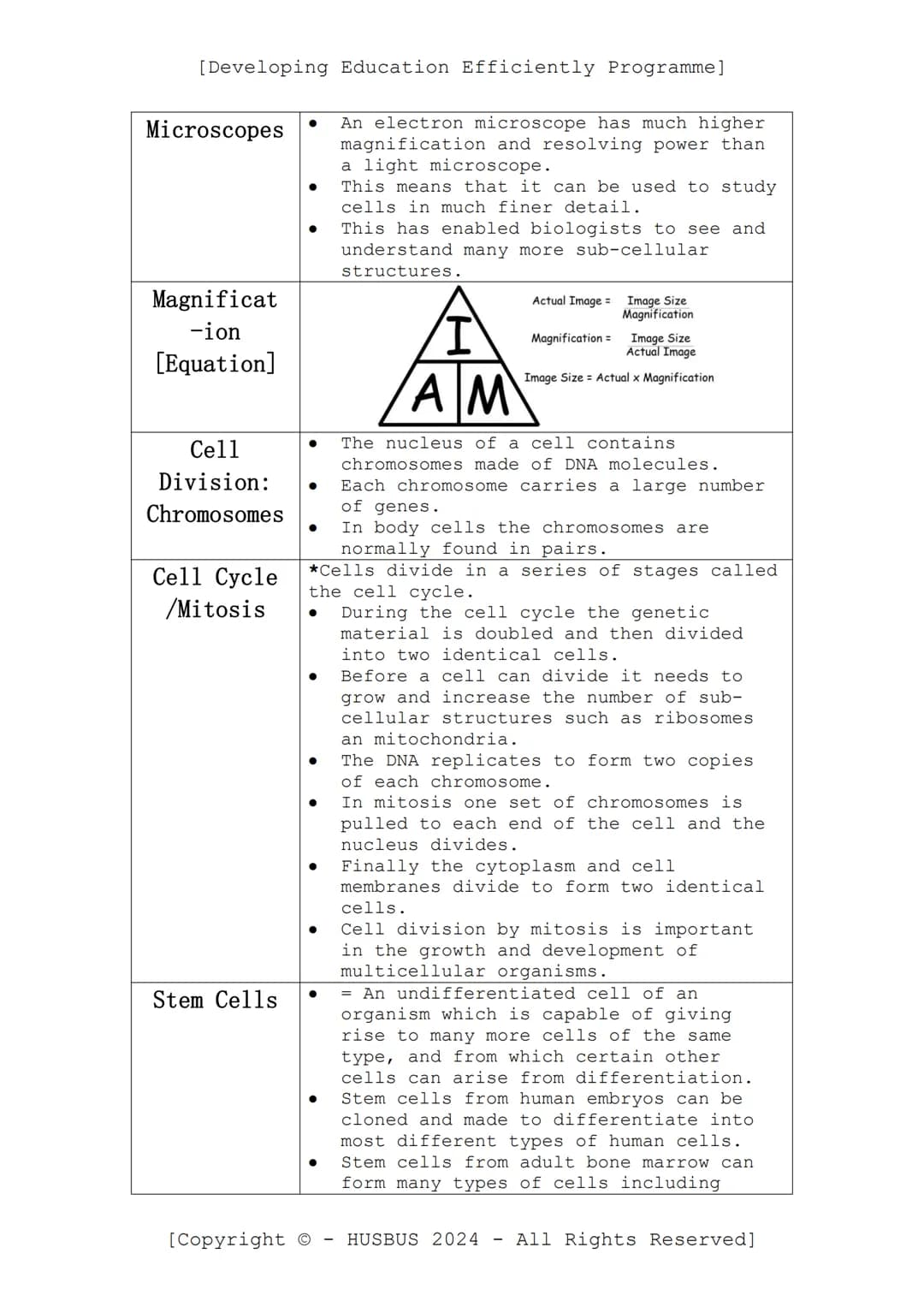 [Developing Education Efficiently Programme]
D.E.E.P. Sheet
-
Biology Paper 01
(Verified from AQA Combined Science Specification)
Content:
•