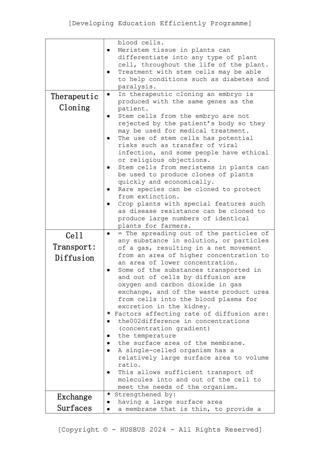 [Developing Education Efficiently Programme]
D.E.E.P. Sheet
-
Biology Paper 01
(Verified from AQA Combined Science Specification)
Content:
•