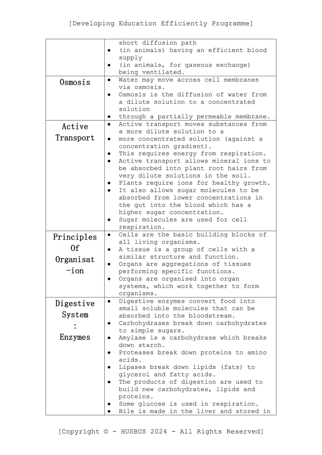 [Developing Education Efficiently Programme]
D.E.E.P. Sheet
-
Biology Paper 01
(Verified from AQA Combined Science Specification)
Content:
•