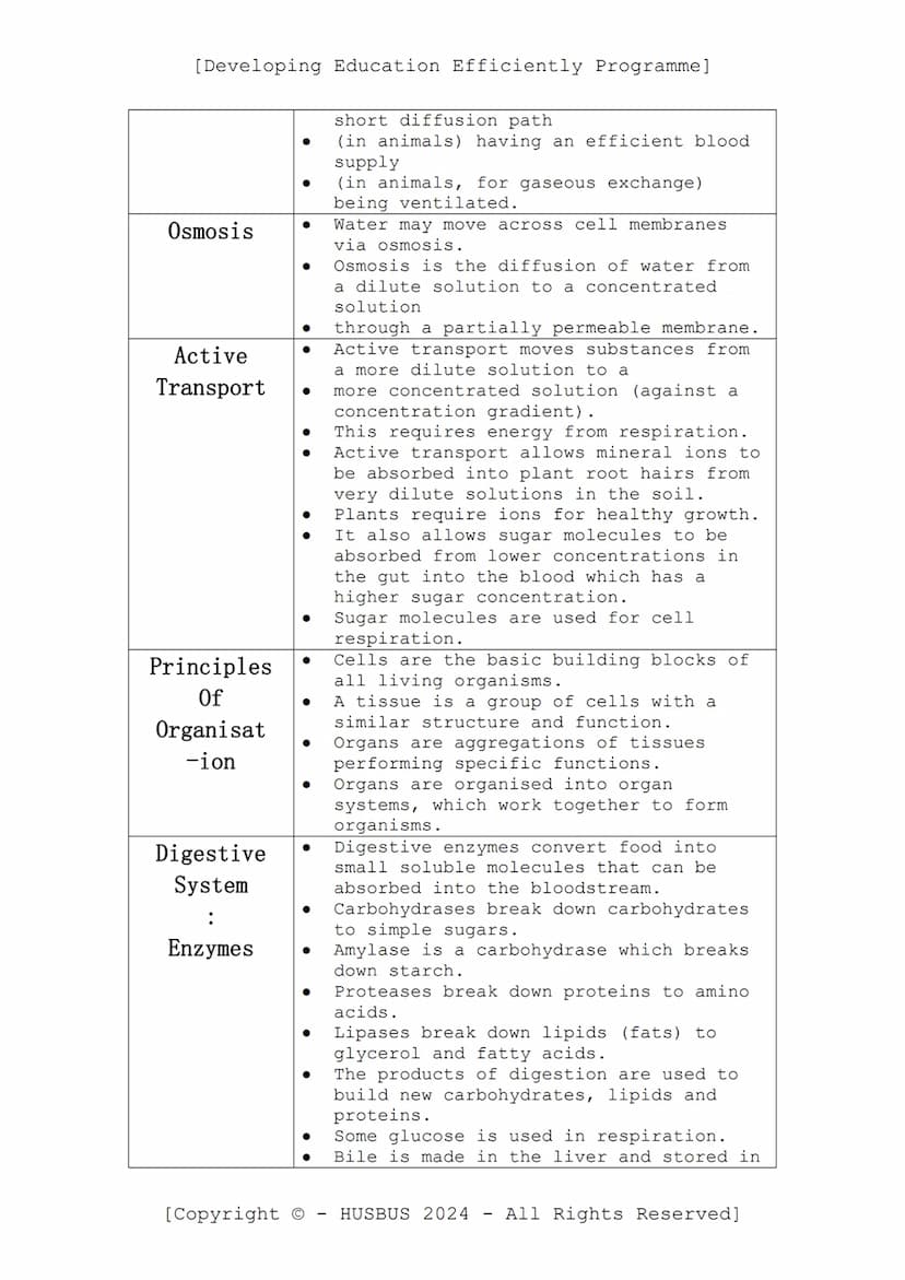 [Developing Education Efficiently Programme]
D.E.E.P. Sheet
-
Biology Paper 01
(Verified from AQA Combined Science Specification)
Content:
•