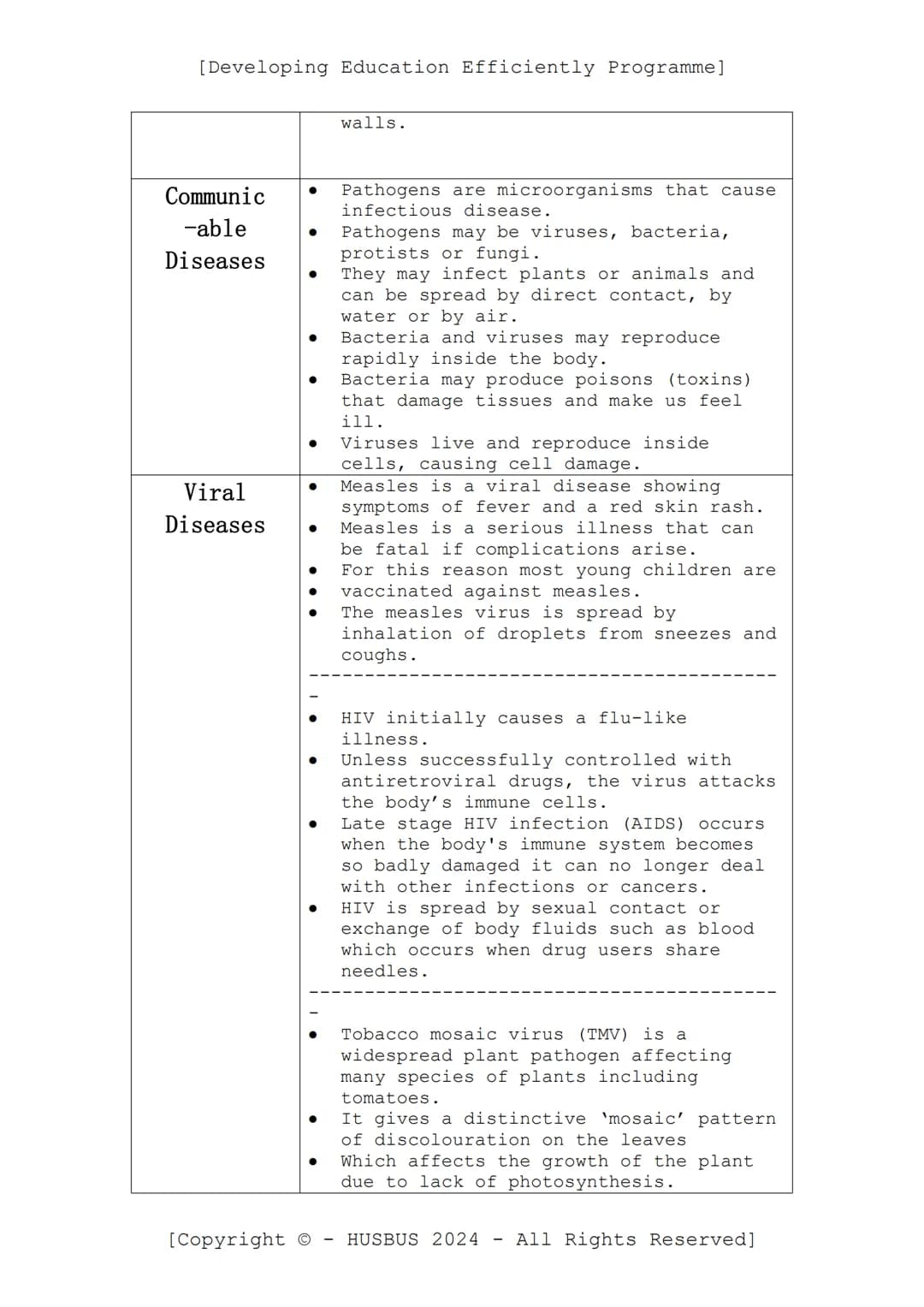 [Developing Education Efficiently Programme]
D.E.E.P. Sheet
-
Biology Paper 01
(Verified from AQA Combined Science Specification)
Content:
•