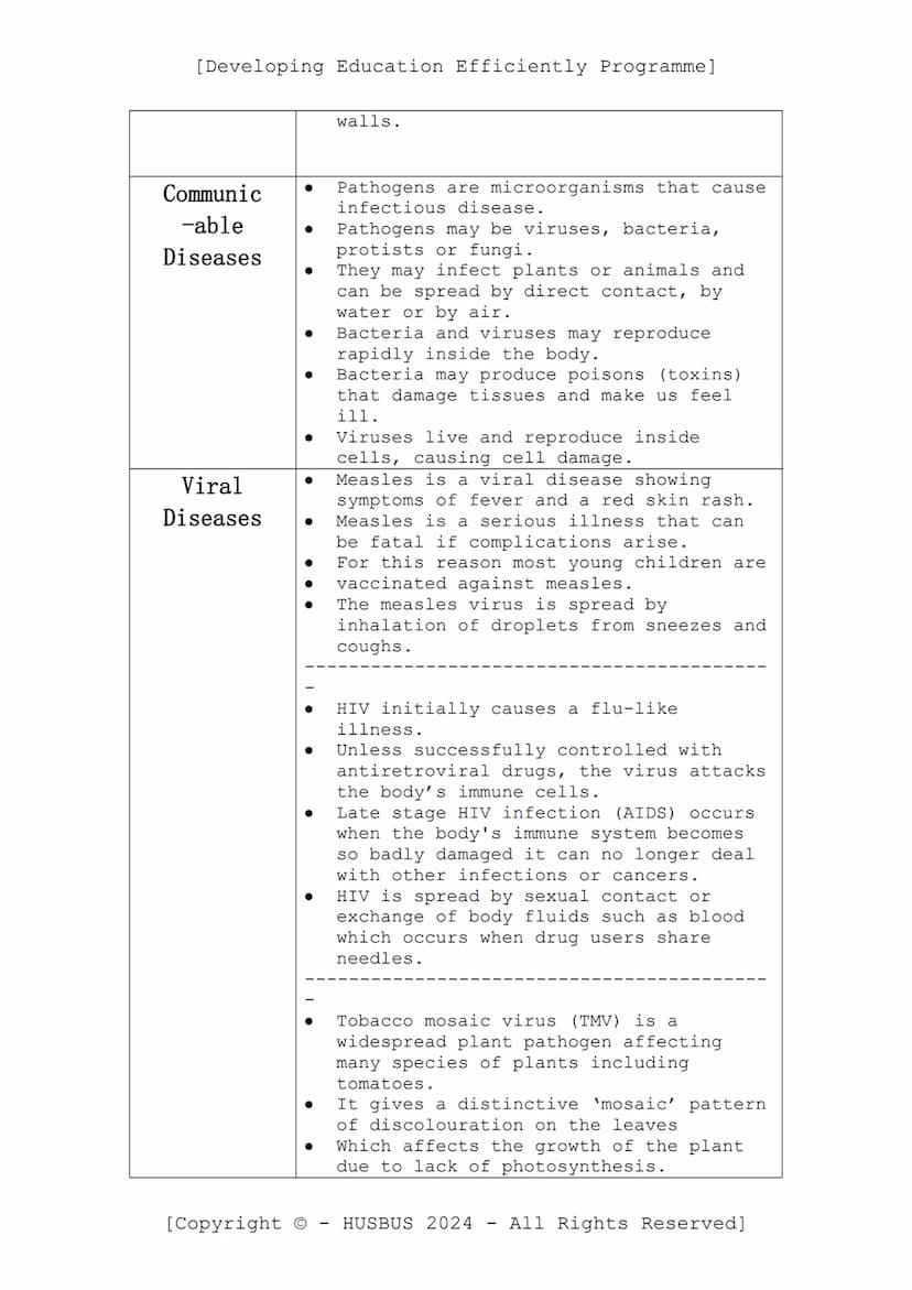 [Developing Education Efficiently Programme]
D.E.E.P. Sheet
-
Biology Paper 01
(Verified from AQA Combined Science Specification)
Content:
•
