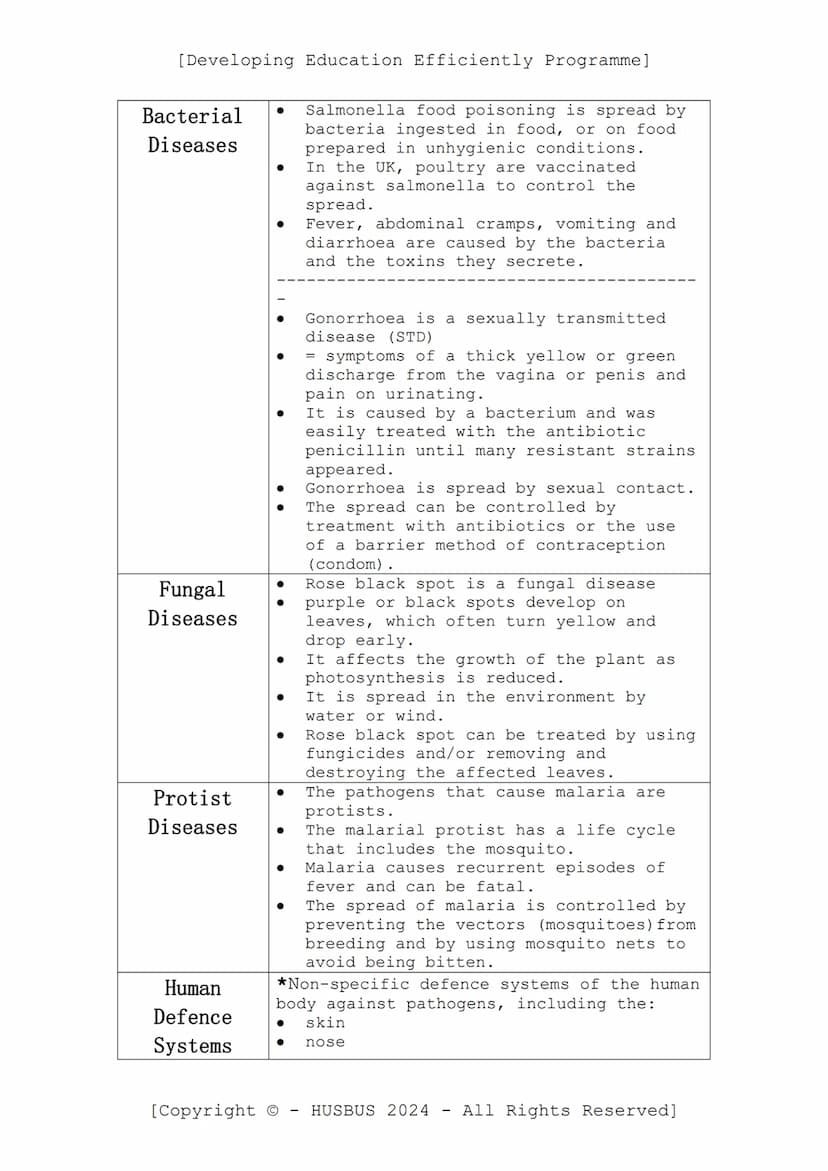 [Developing Education Efficiently Programme]
D.E.E.P. Sheet
-
Biology Paper 01
(Verified from AQA Combined Science Specification)
Content:
•