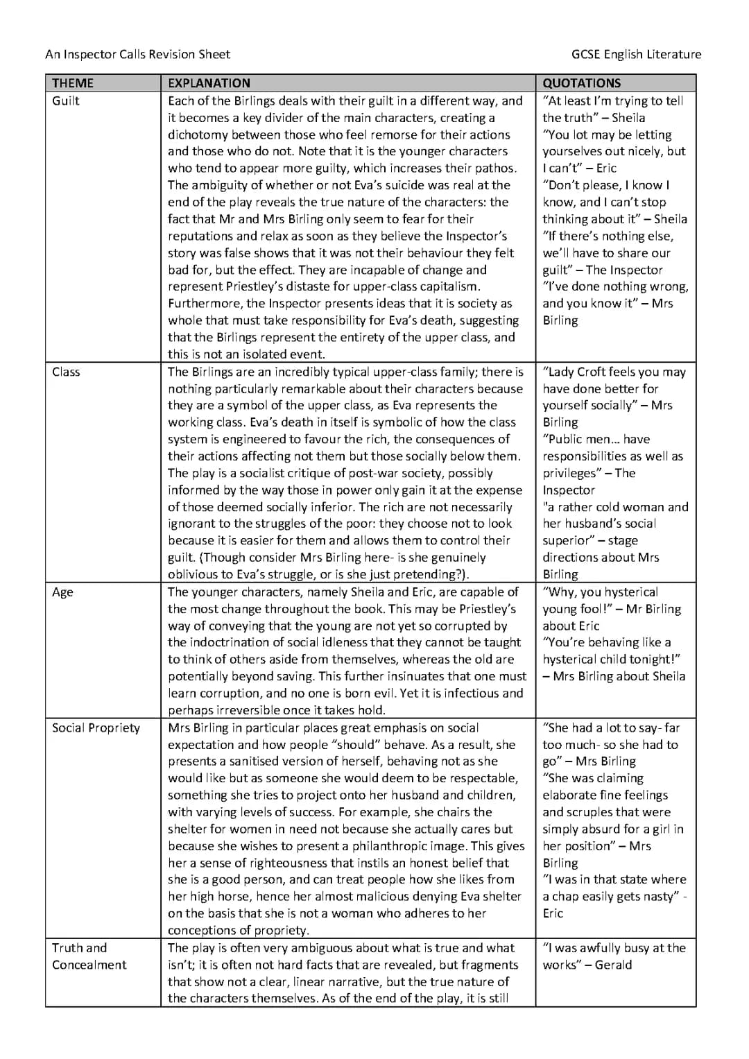 An Inspector Calls: Themes and Analysis 