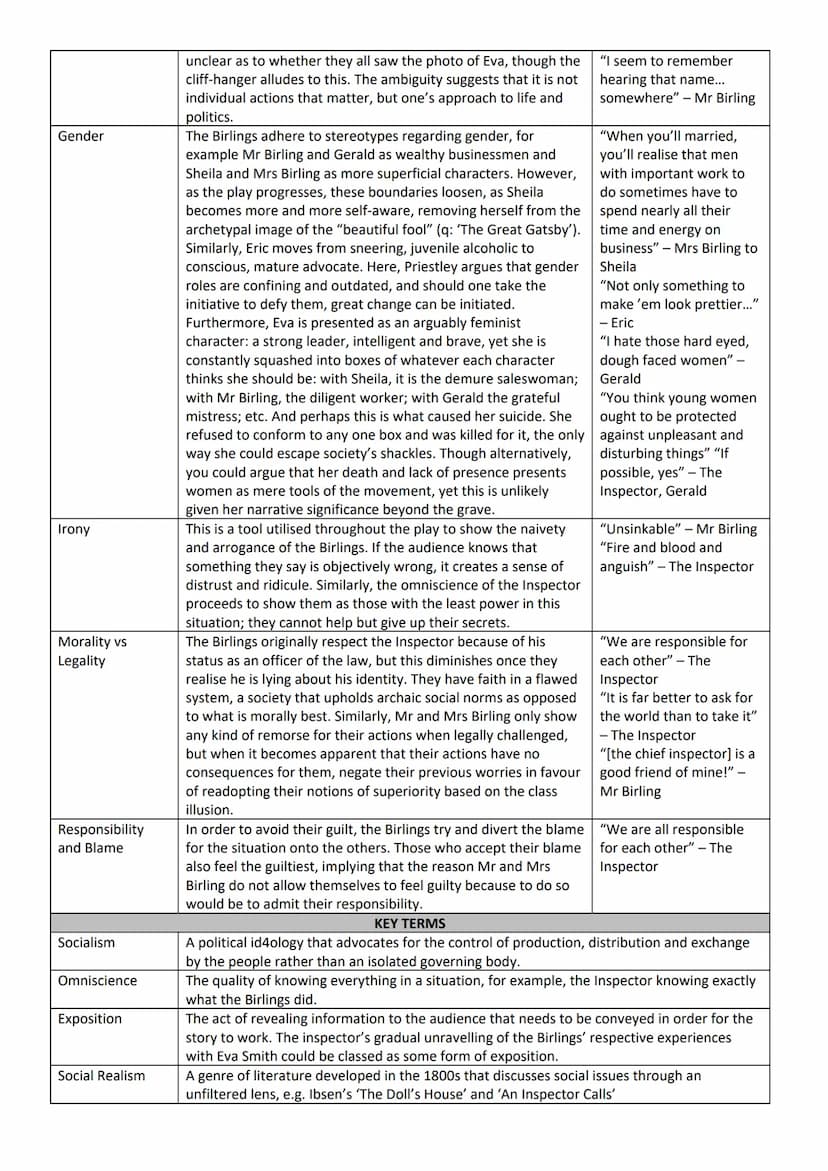 An Inspector Calls Revision Sheet
THEME
Guilt
Class
Age
Social Propriety
Truth and
Concealment
EXPLANATION
Each of the Birlings deals with t