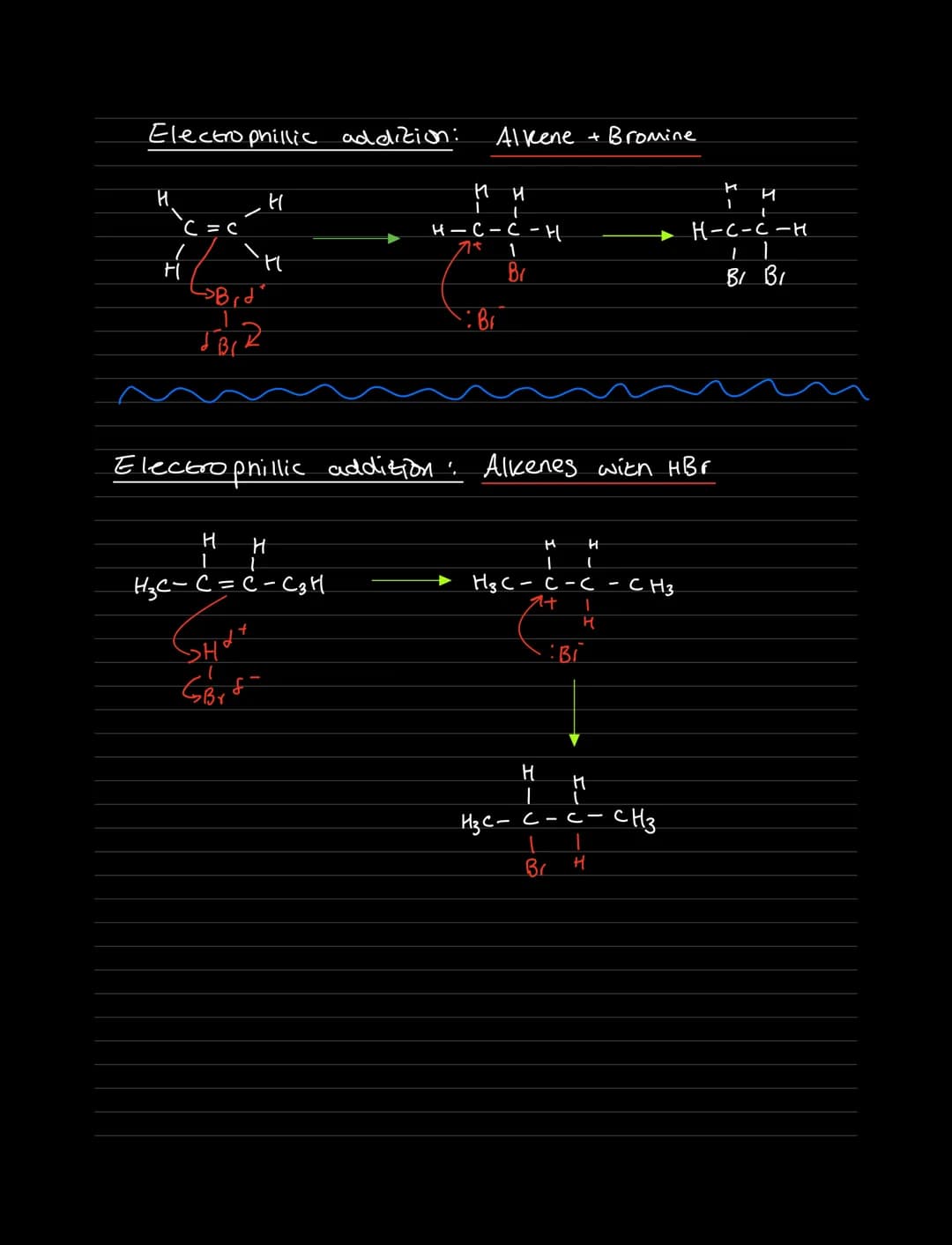 Electrophillic addition:
H
C = C
I
H
H
H
»Brd"
FBIR
H
1
H₂C- C = C-C3H
Shar
Gorf
H
Alkene
ни
1
+
H-C-C - H
1+
Br
1
Br
Electrophillic additio
