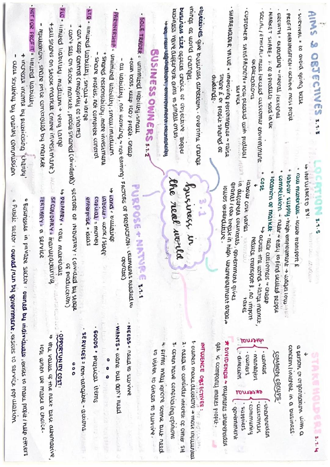 GCSE BUSINESS aqa - Unit 1 Business in the real world  