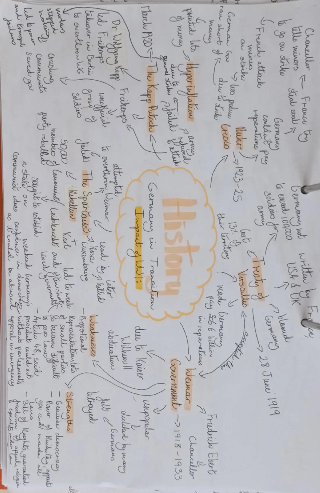GCSE Eduquas History Germany in Transition 1919-1939