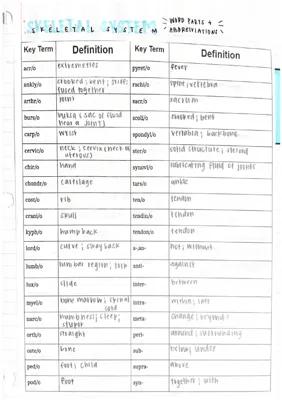 Know skeletal system word parts and abbreviations  thumbnail