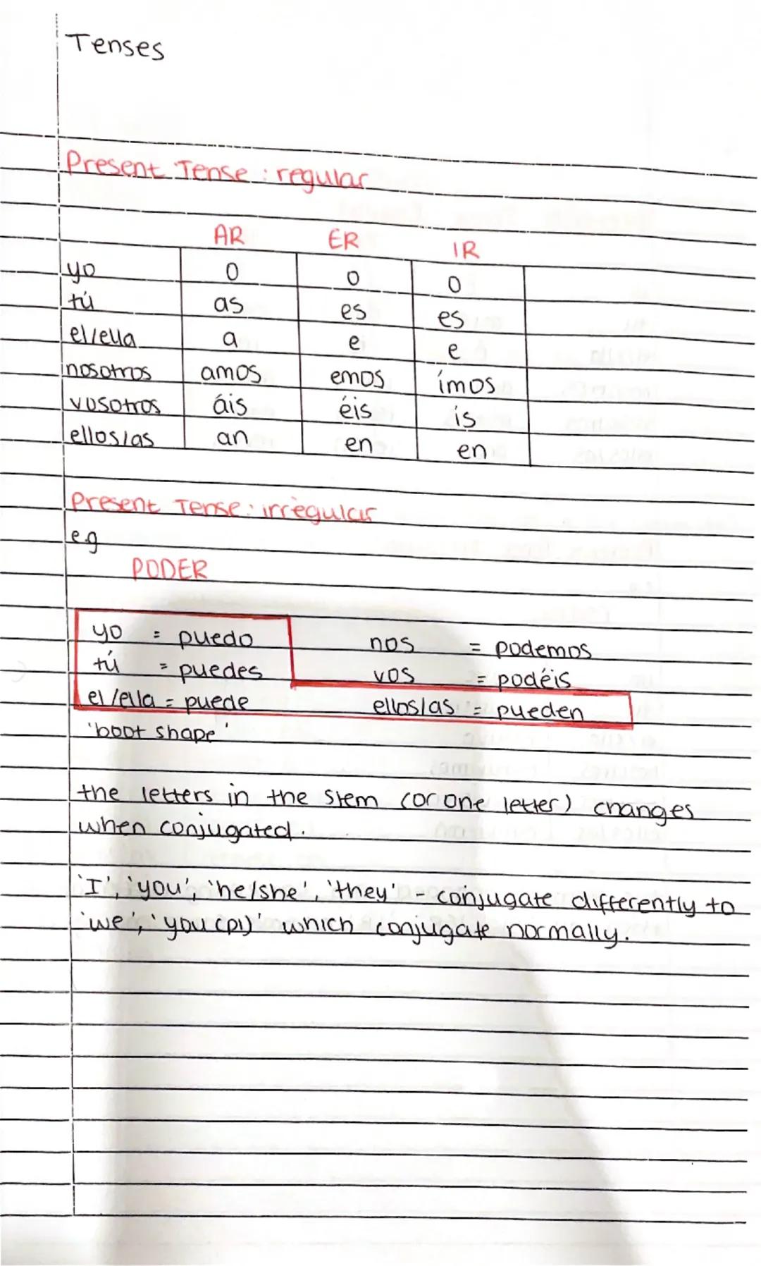 Spanish tenses and key phrases 