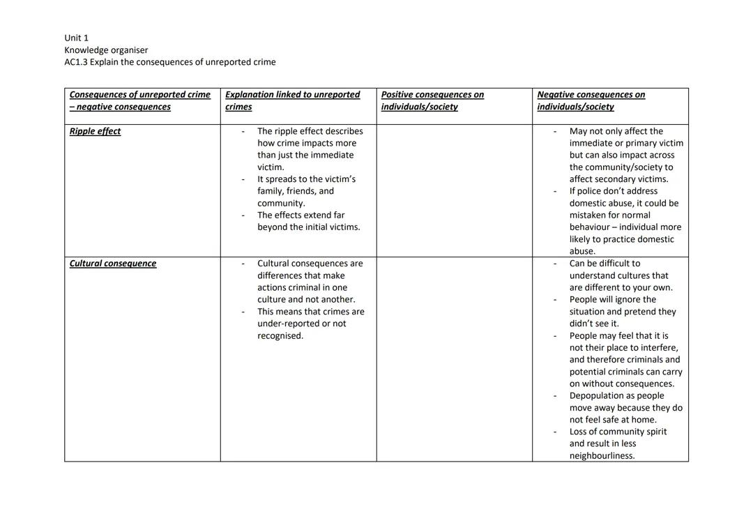 Unit 1 - Changing Awareness of Crime