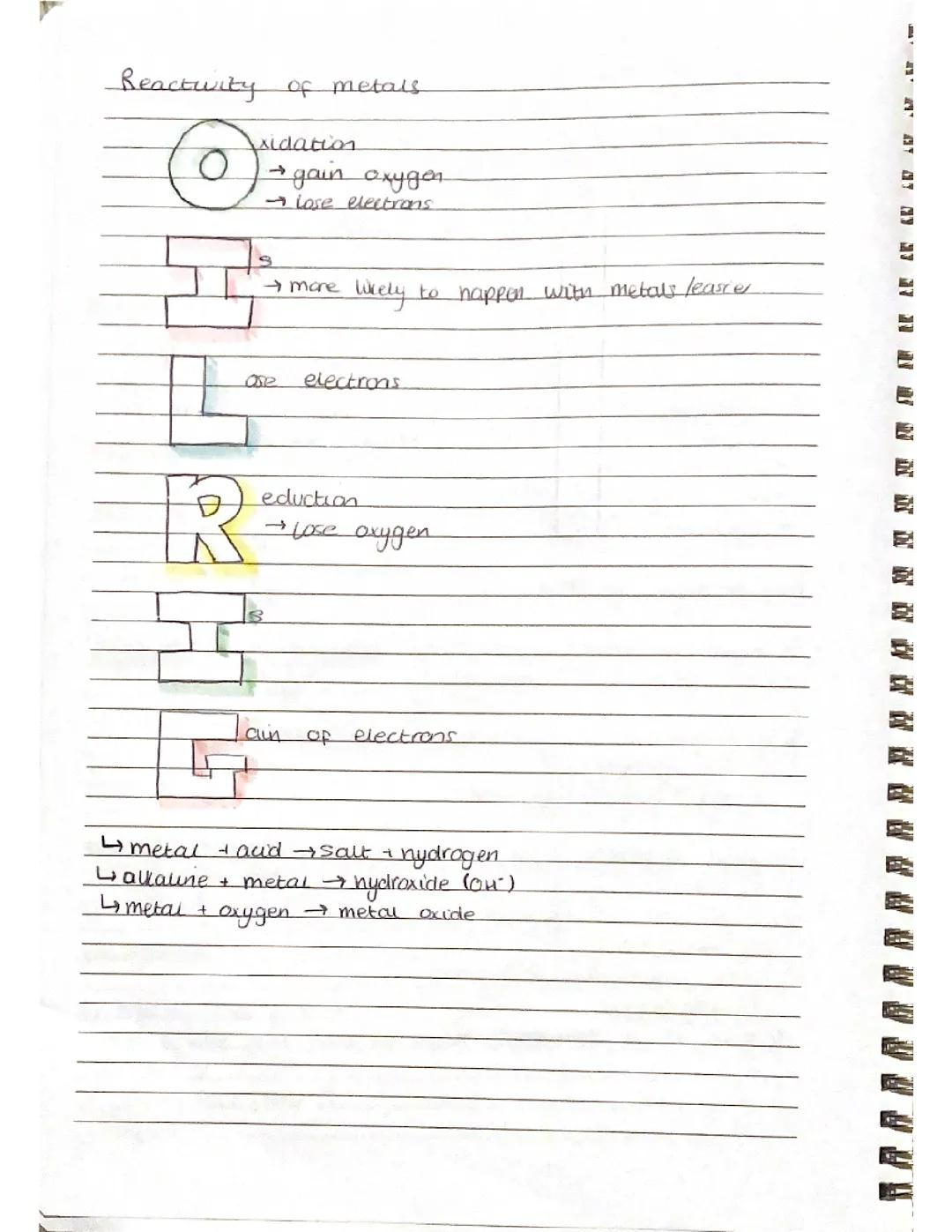 Chemistry - reactivity