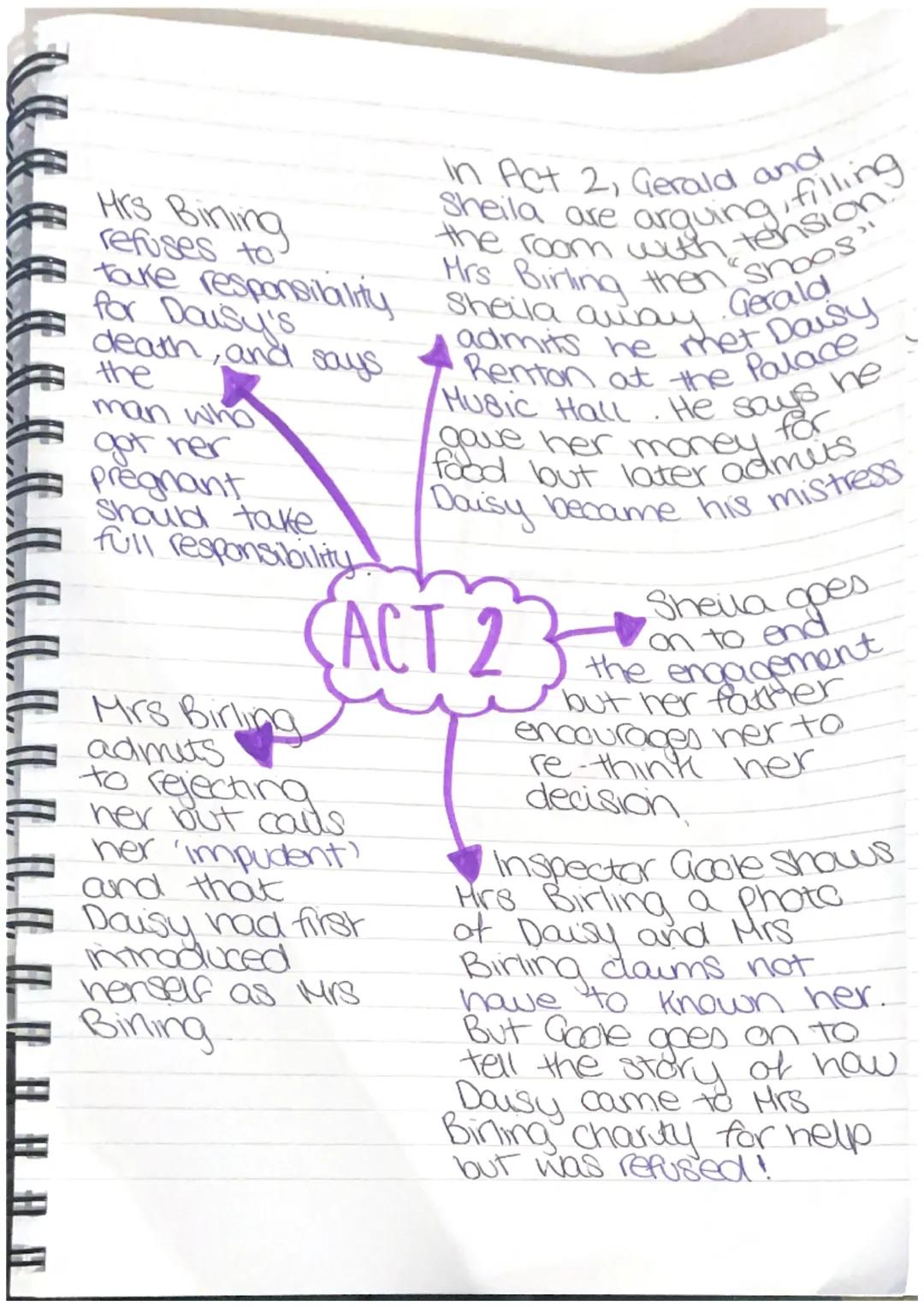 Hrs Bining
refuses to
take responsibility
for Dousy's
death, and says
the
man who
got ner
pregnant
Should take
full responsibility.

In Act 