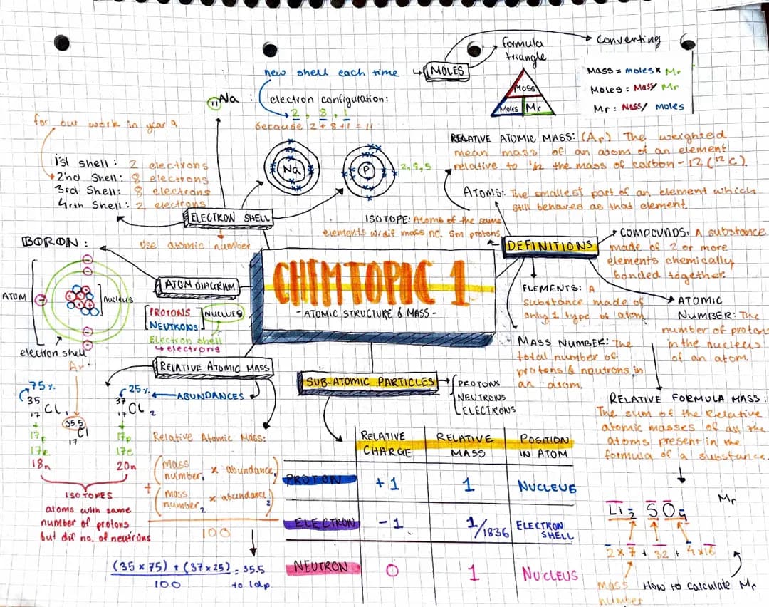 Year 9 GCSE Chemistry Mindmaps: Atomic Structure, Periodic Table & Bonding