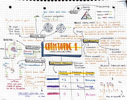 Know Year 9 Chemistry Mindmaps- topic 1 to 3 thumbnail