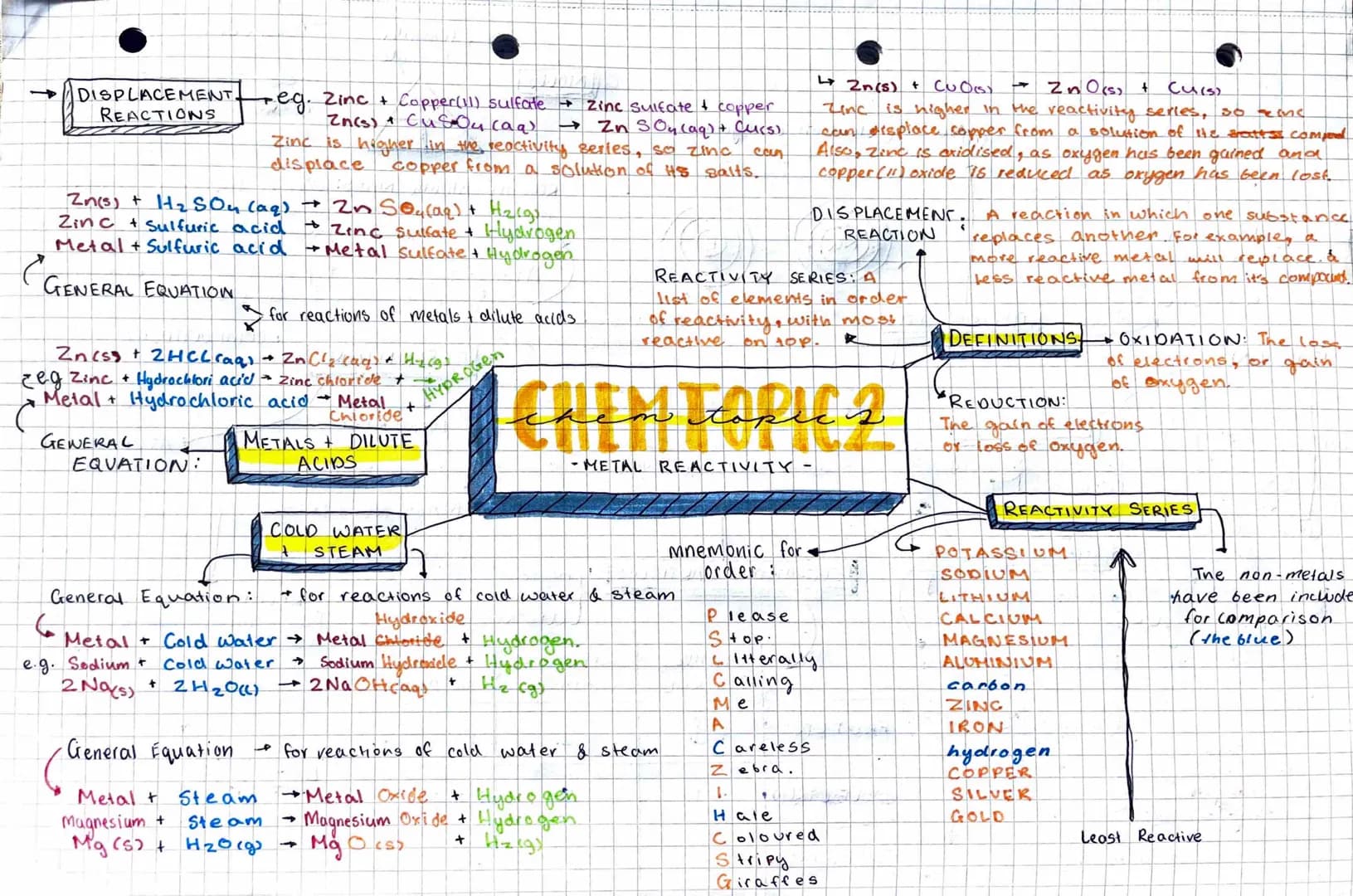 for our work in
ATOM
BORON:
I'st shell: 2 electrons
+2nd Shell: 8 electrons
3rd Shell: 8 electrons
4rth Shell: 2 electrons
election shell
-7