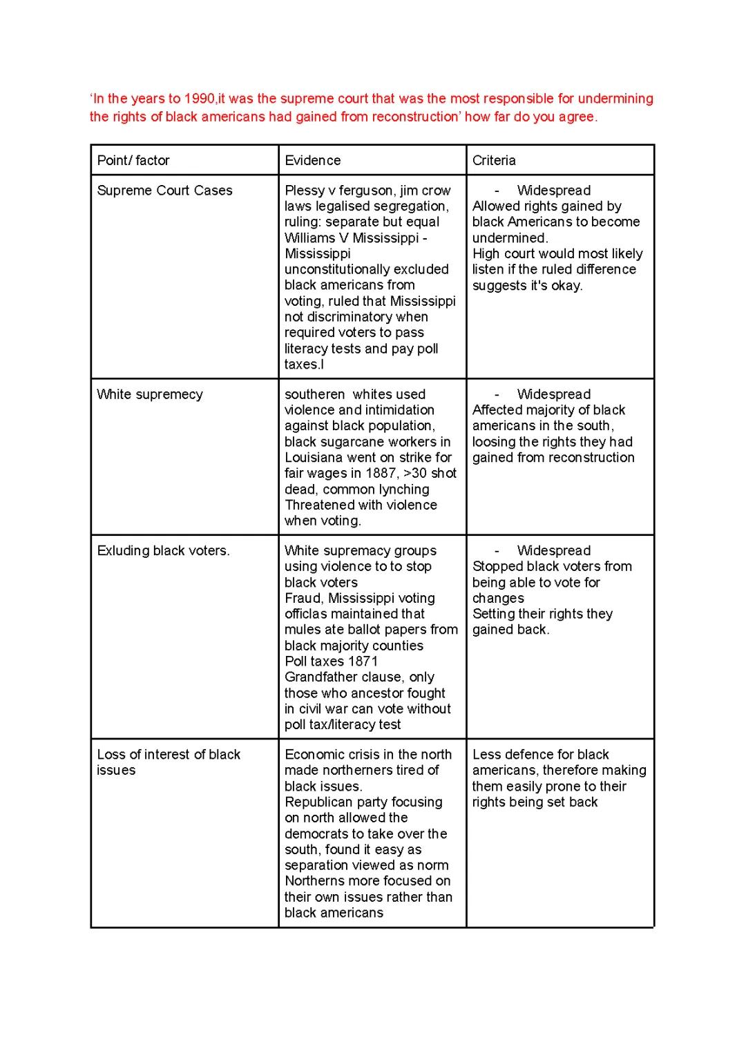 A Level History USA Essay Plans: Edexcel PDF, Quizlet & Free Resources on Civil Rights and Race