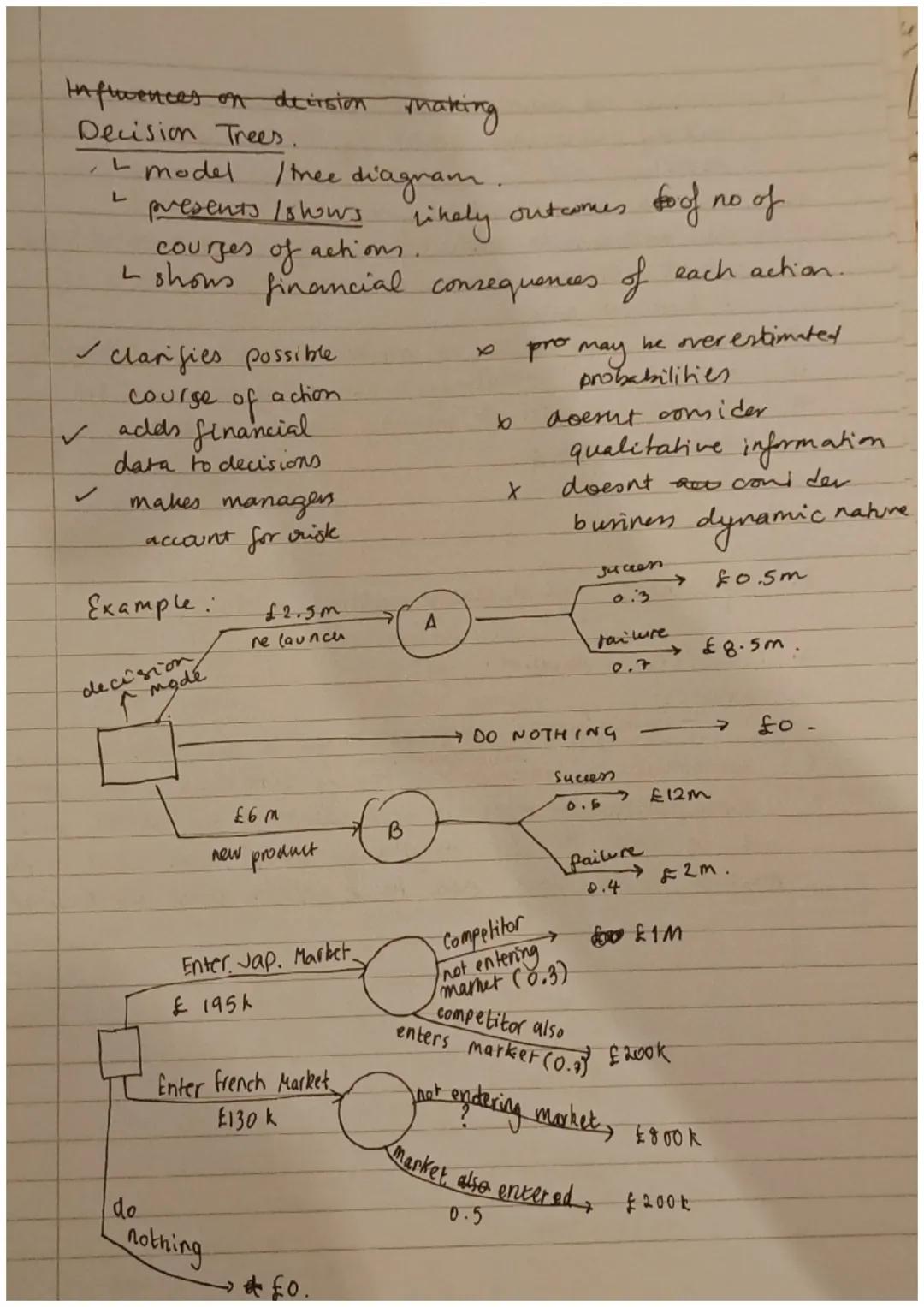 3.2 - MANAGERS, LEADERSHIP & DECISION-MAKING
3.2.1: Understanding management, leadership & decision making
Leadership/Leaders
The distinctio