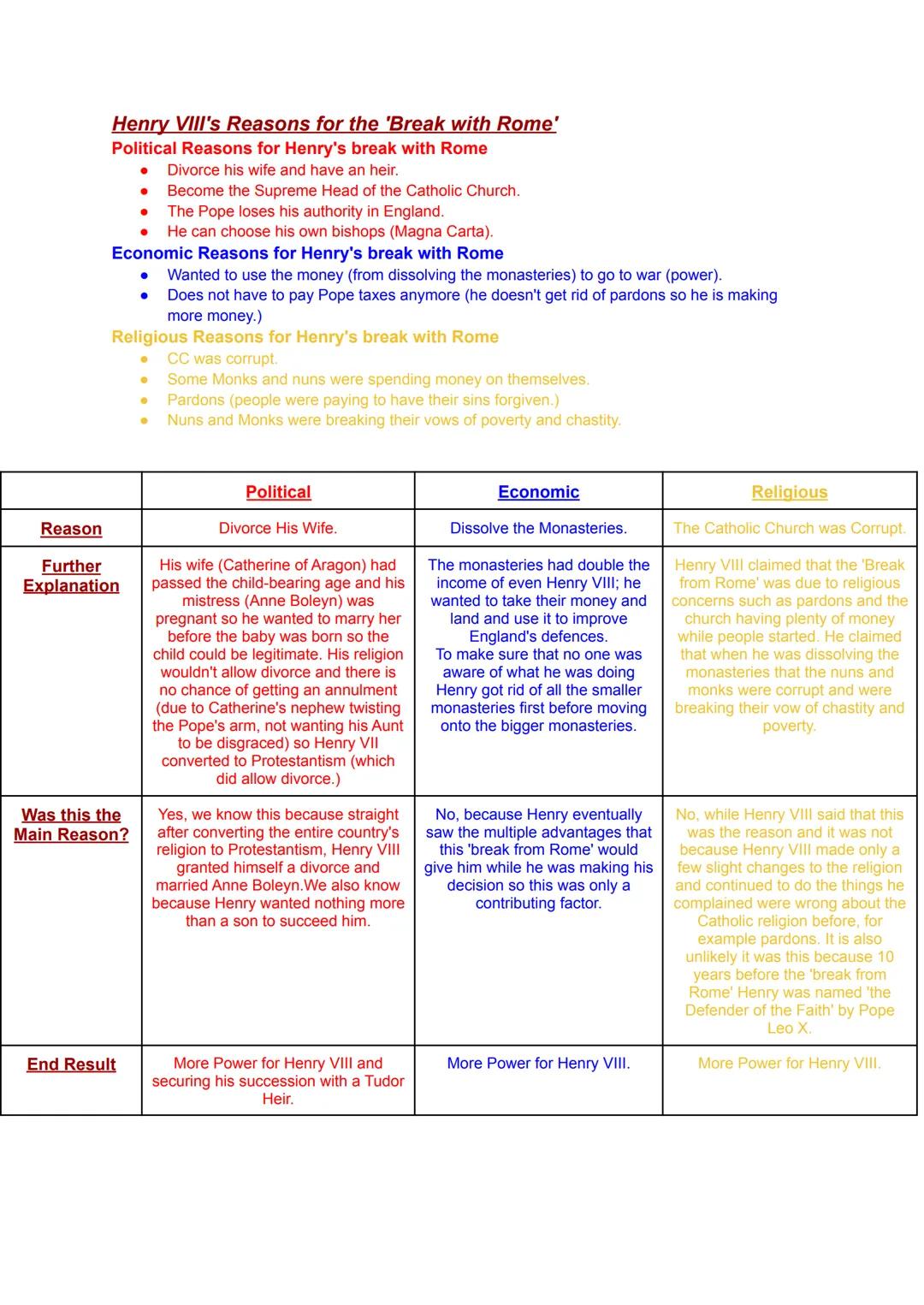 # Henry VIII's Reasons for the 'Break with Rome'
Political Reasons for Henry's break with Rome
- Divorce his wife and have an heir.
- Become