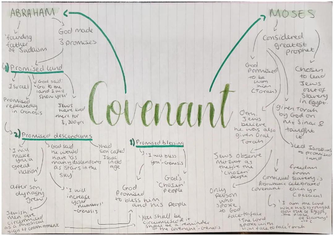 Understanding Judaism: The Covenant with Abraham and Moses